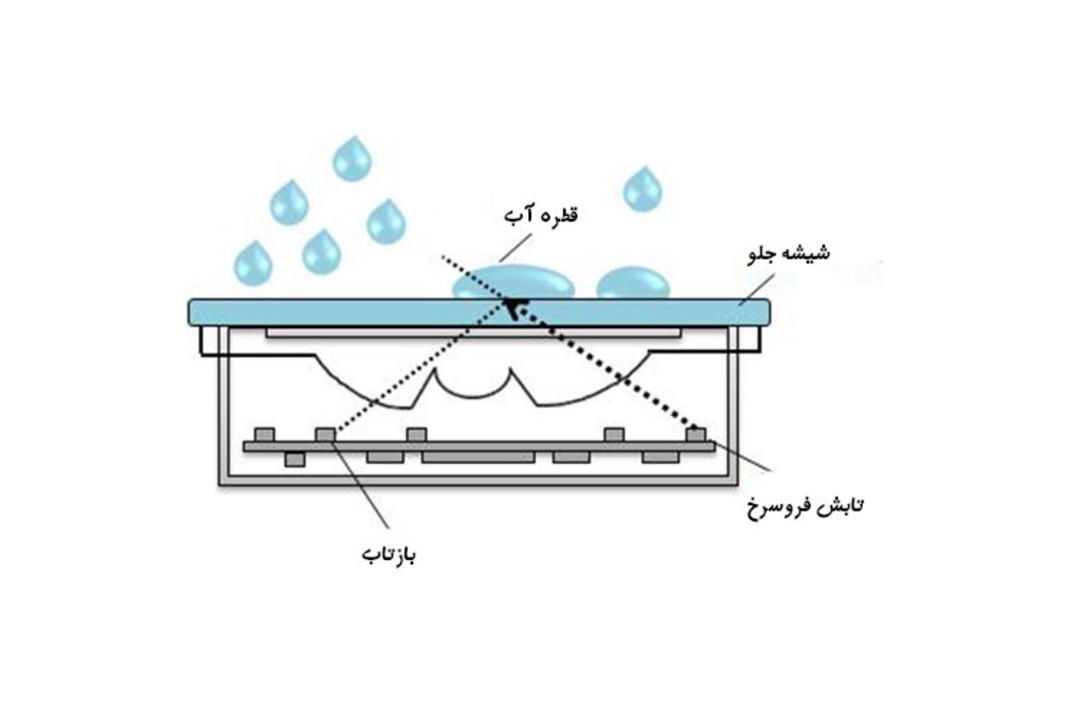 برف پاک کن 