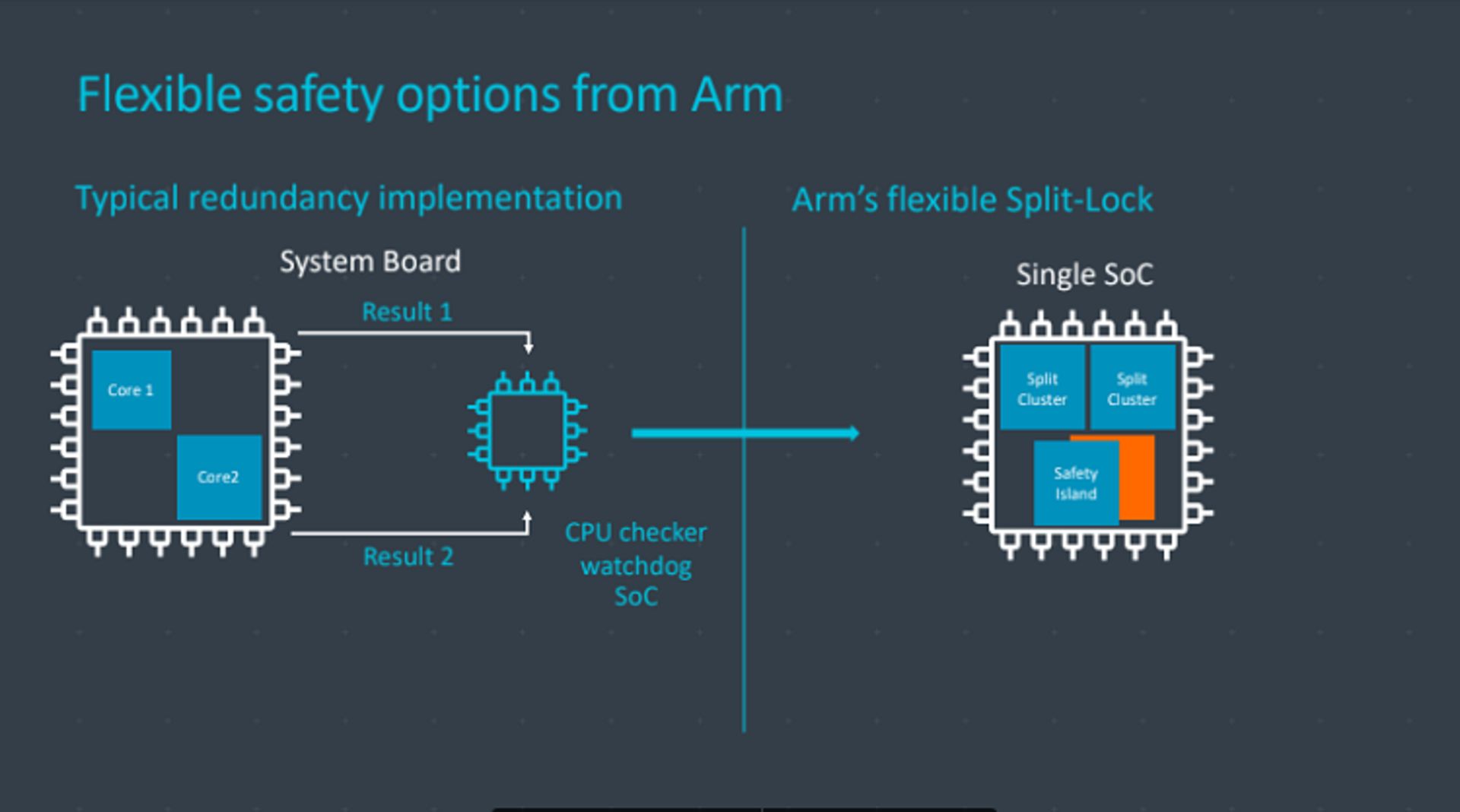 Cortex A76AE