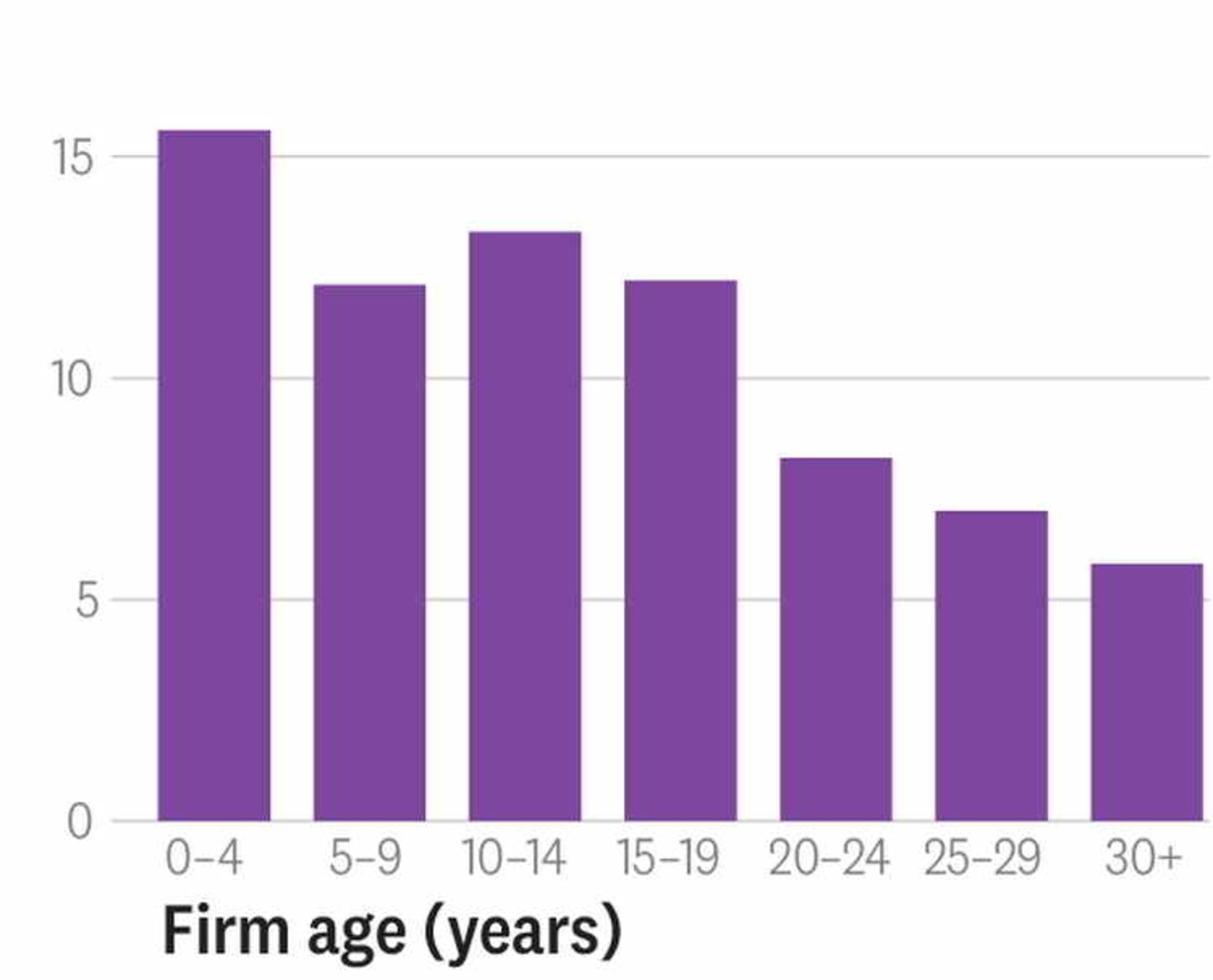 Adoption of Cloud Technology
