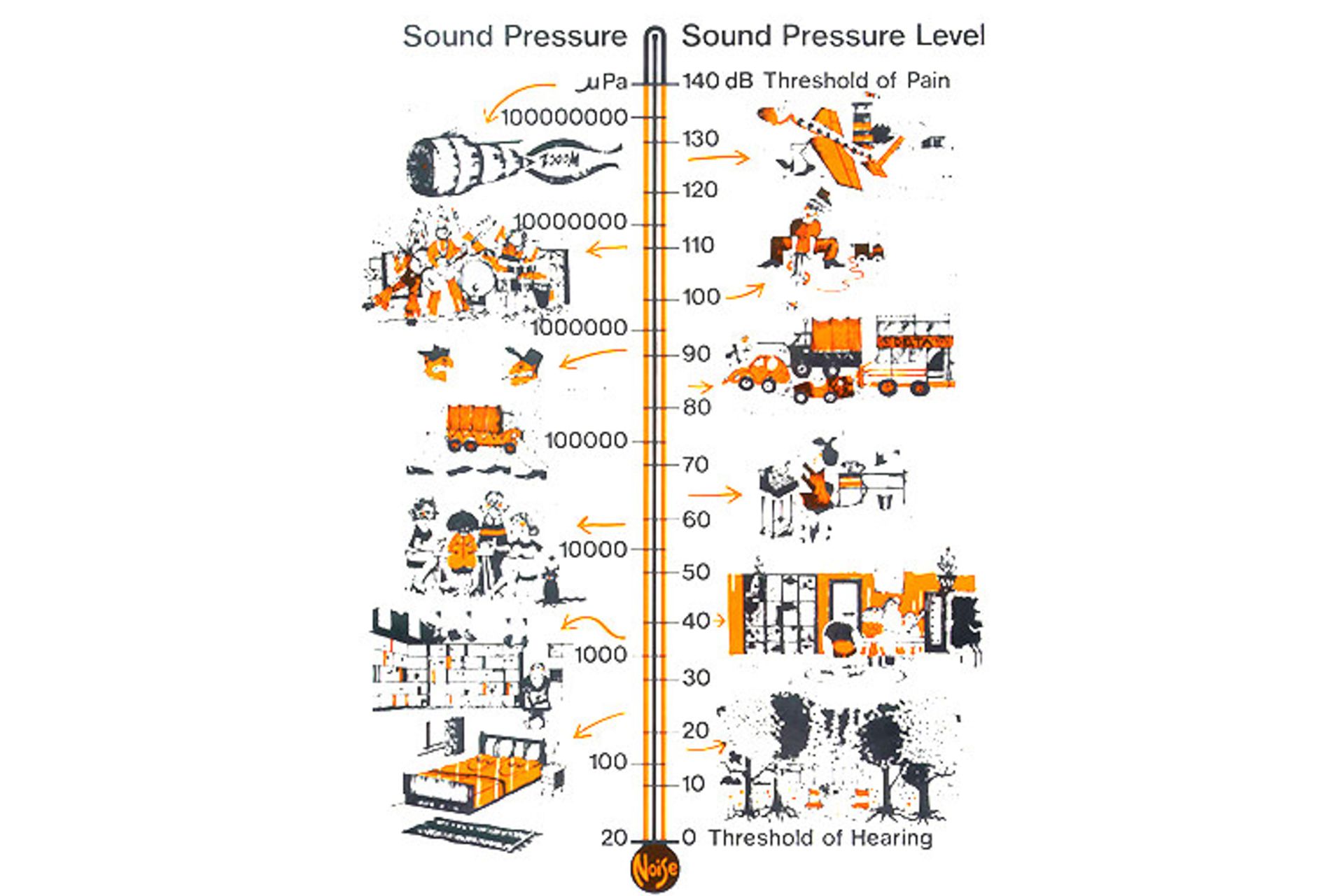راهنمای خرید ساندبار و سینمای خانگی