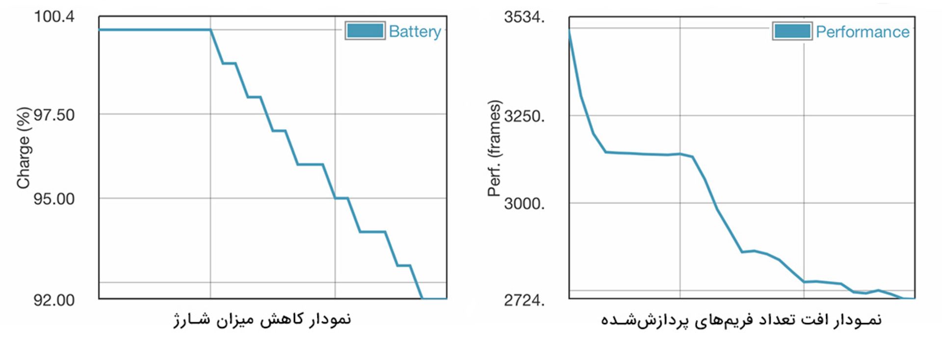 نمودار GFXBench آیفون ۱۰ اس