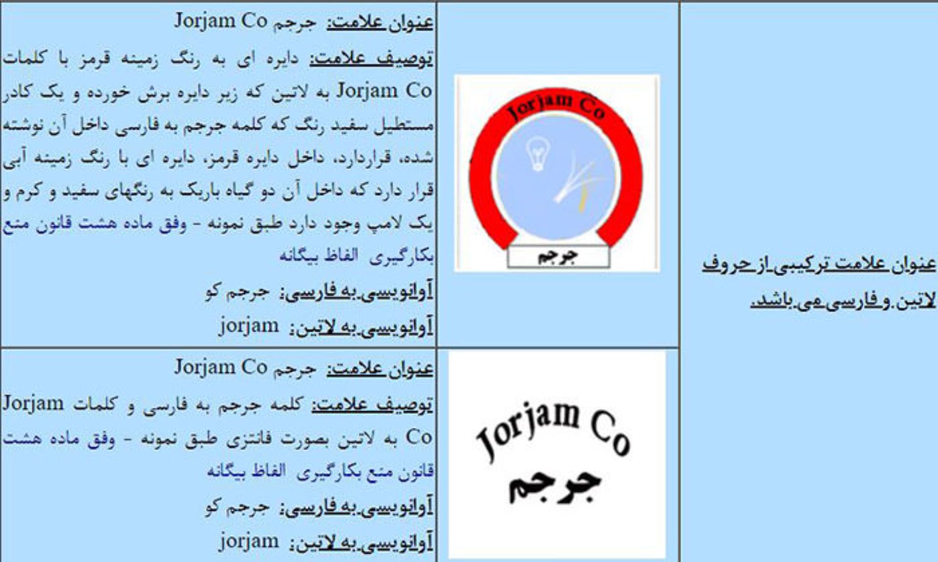 ثبت برند