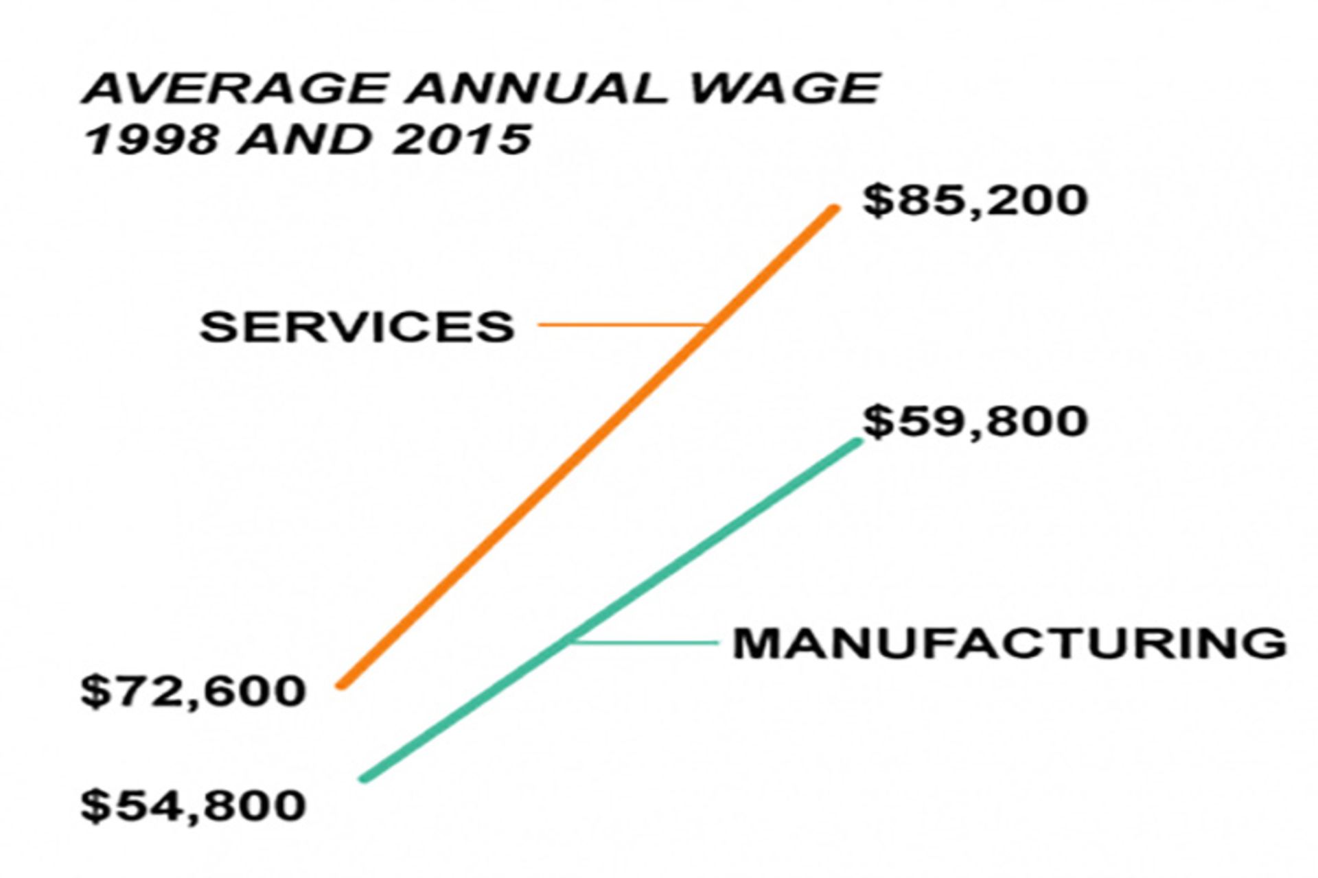 زنجیره تامین