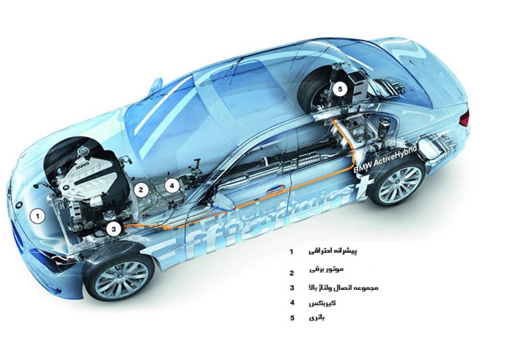 Hybrid Car / خودرو هیبرید