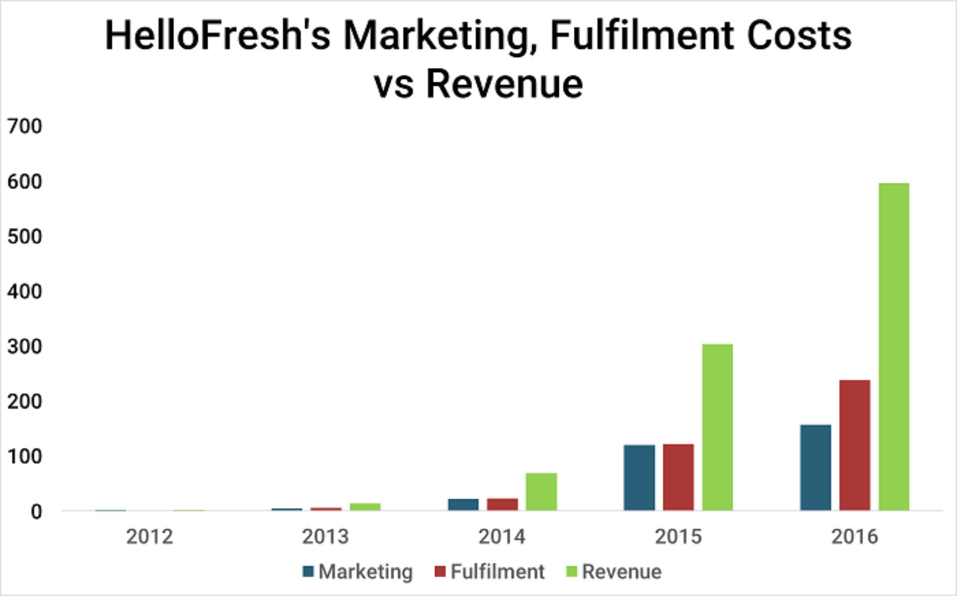 Hello Fresh HelloFresh هلو فرش