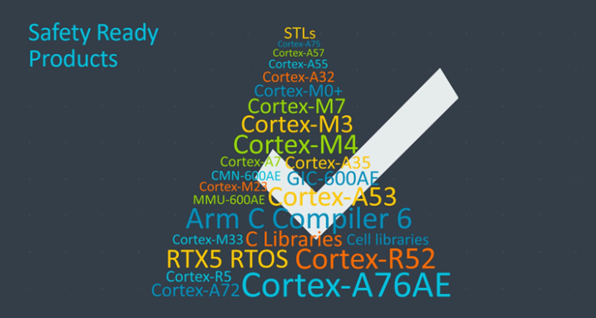 Cortex A76AE