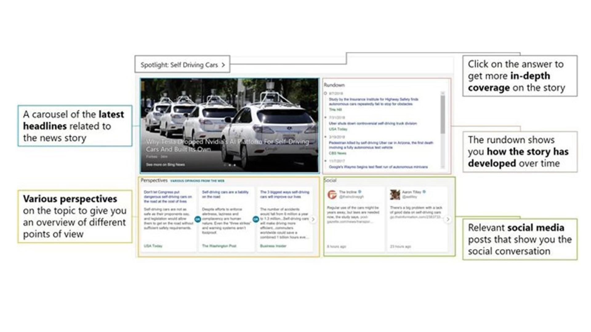 بینگ اسپاتلایت / Bing Spotlight