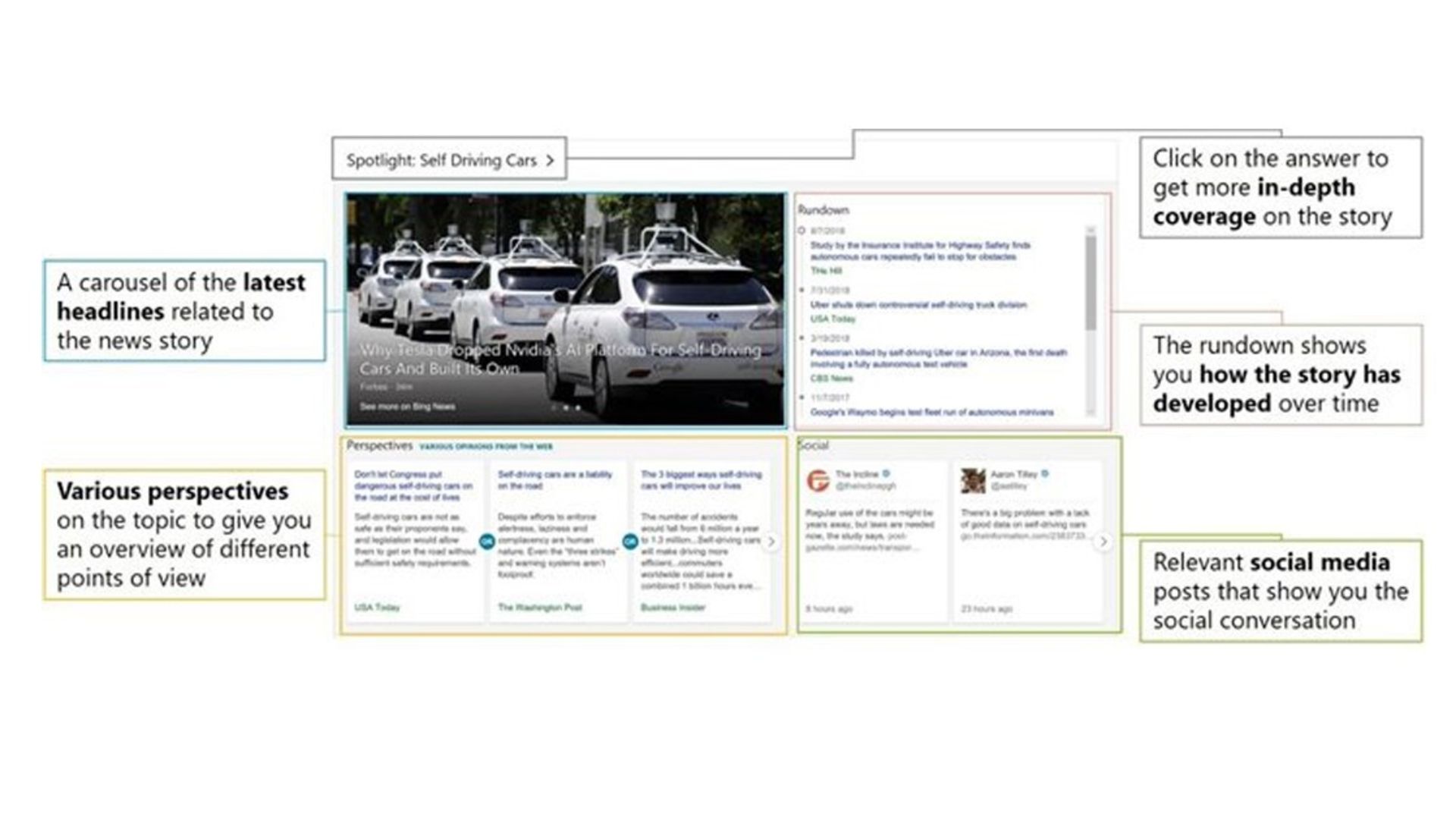 بینگ اسپاتلایت / Bing Spotlight
