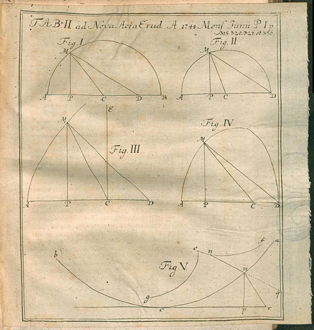 لئونارد اویلر / Leonhard Euler