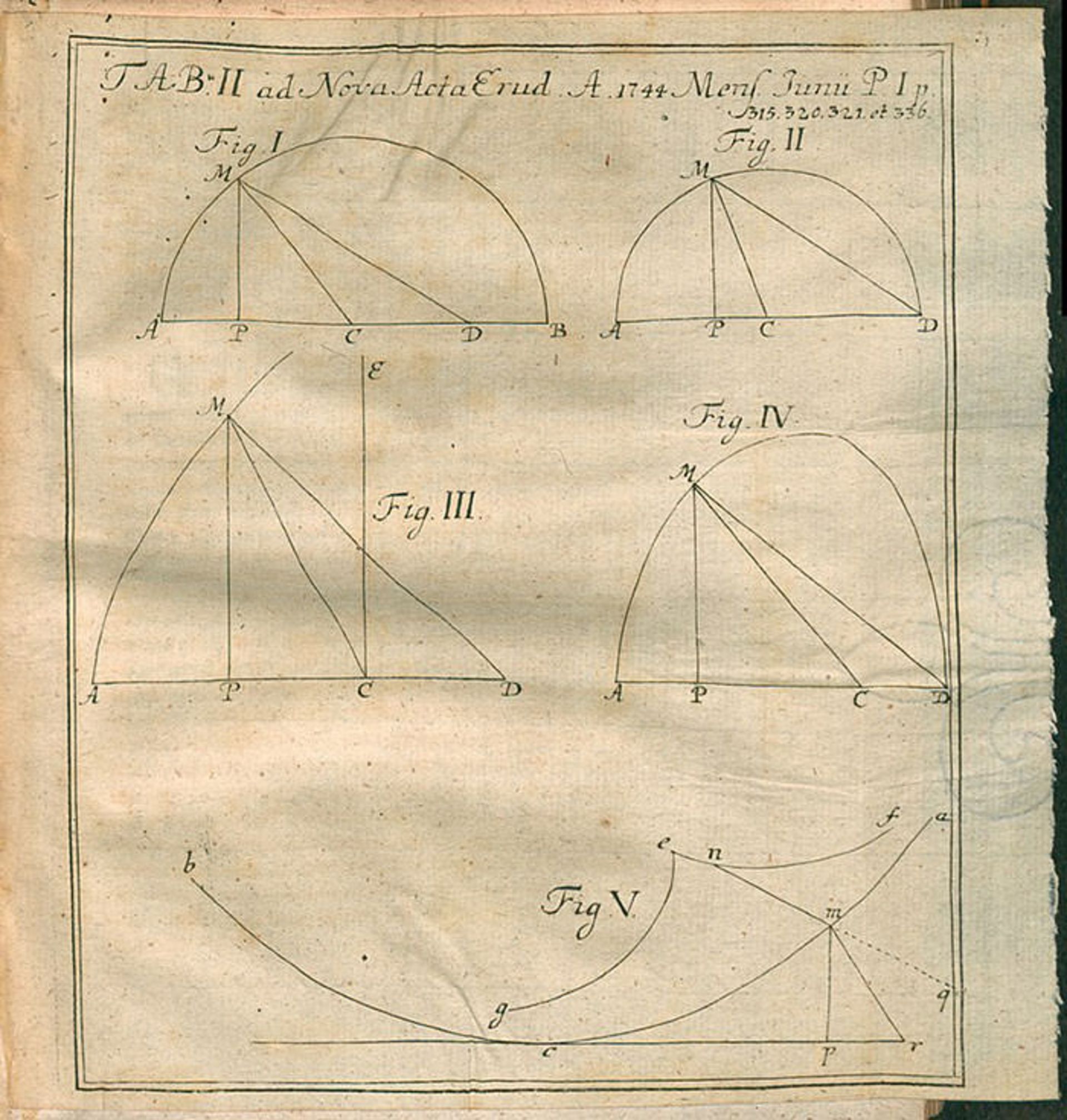 لئونارد اویلر / Leonhard Euler