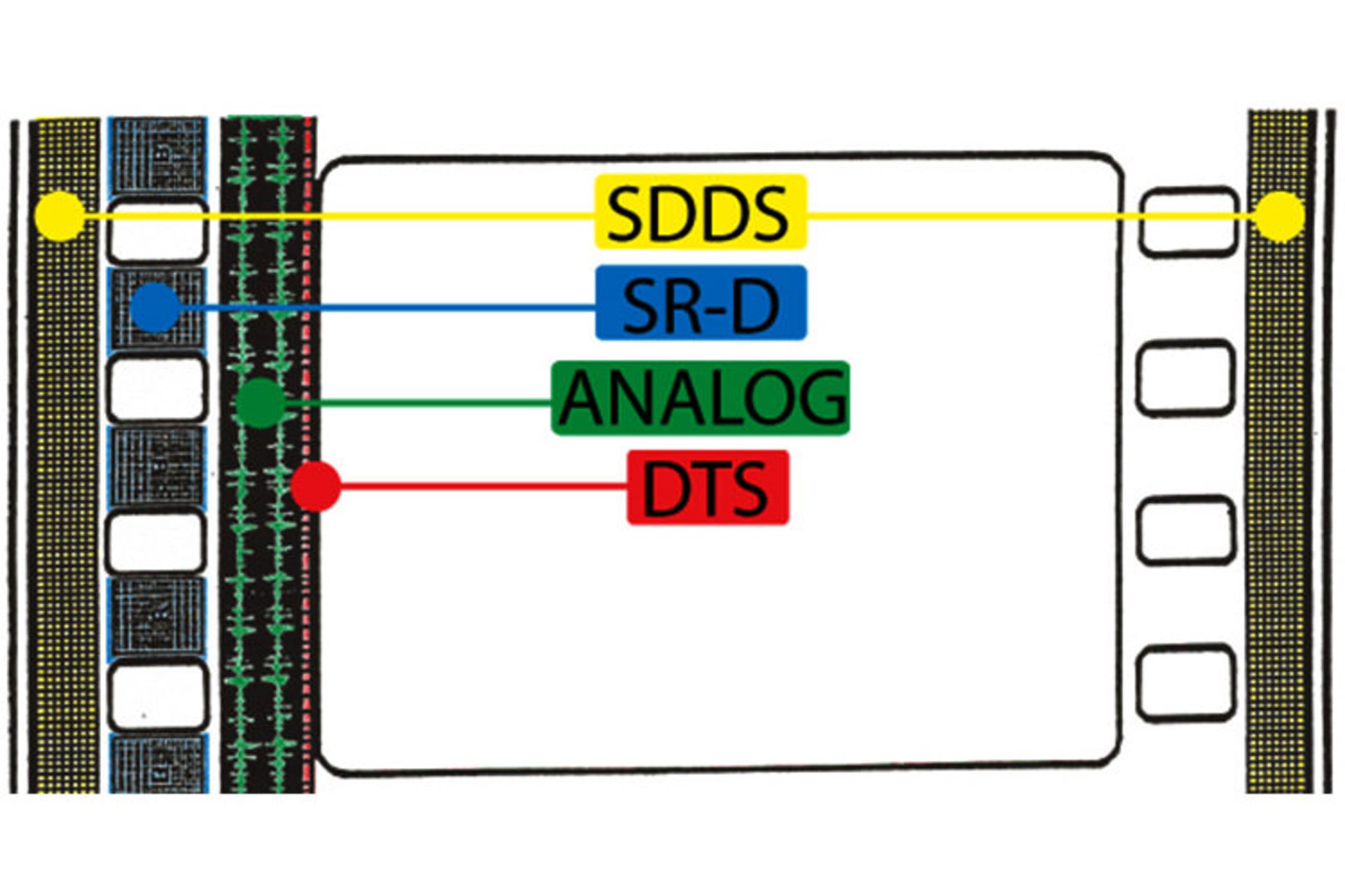 راهنمای خرید ساندبار و سینمای خانگی