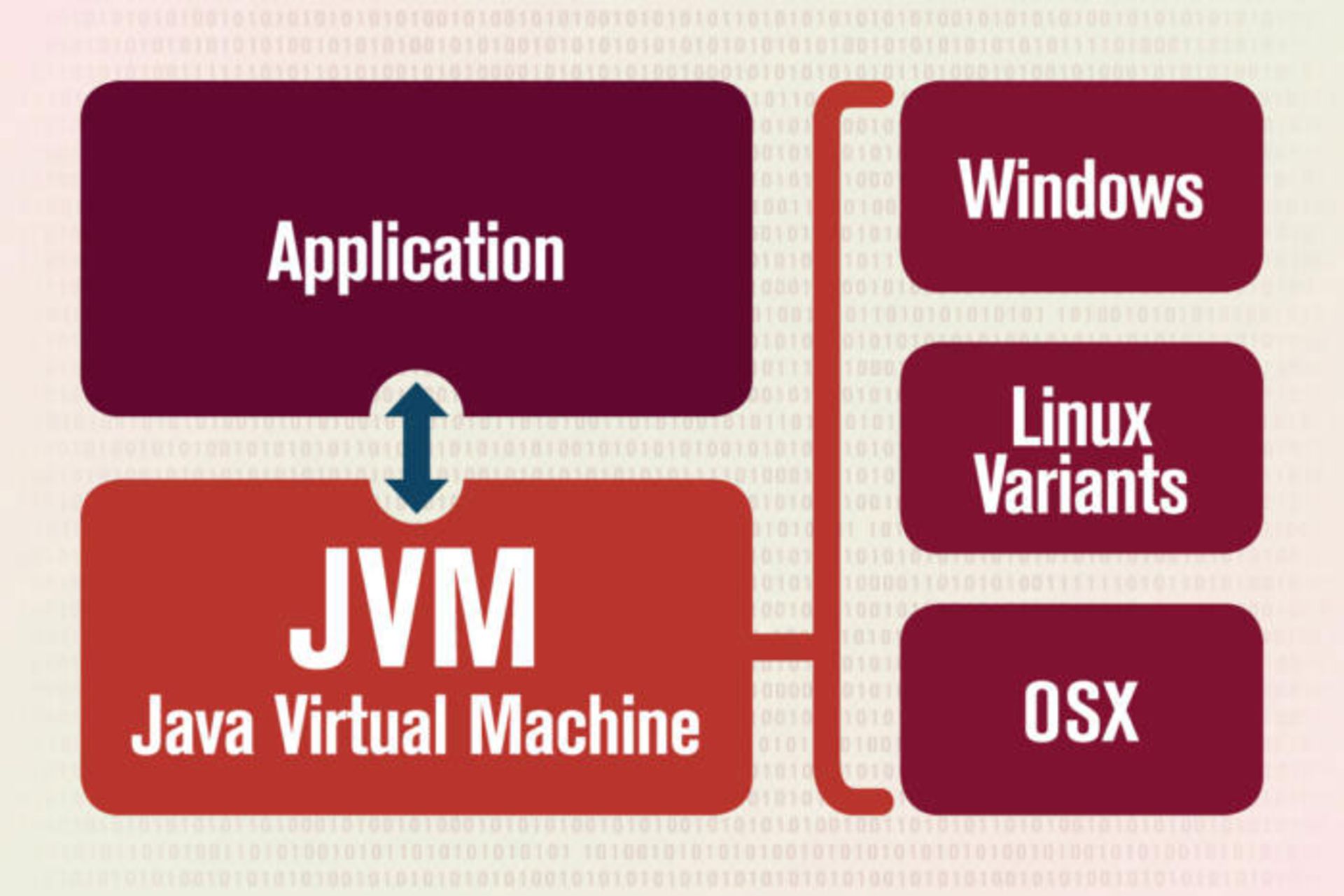 jvm