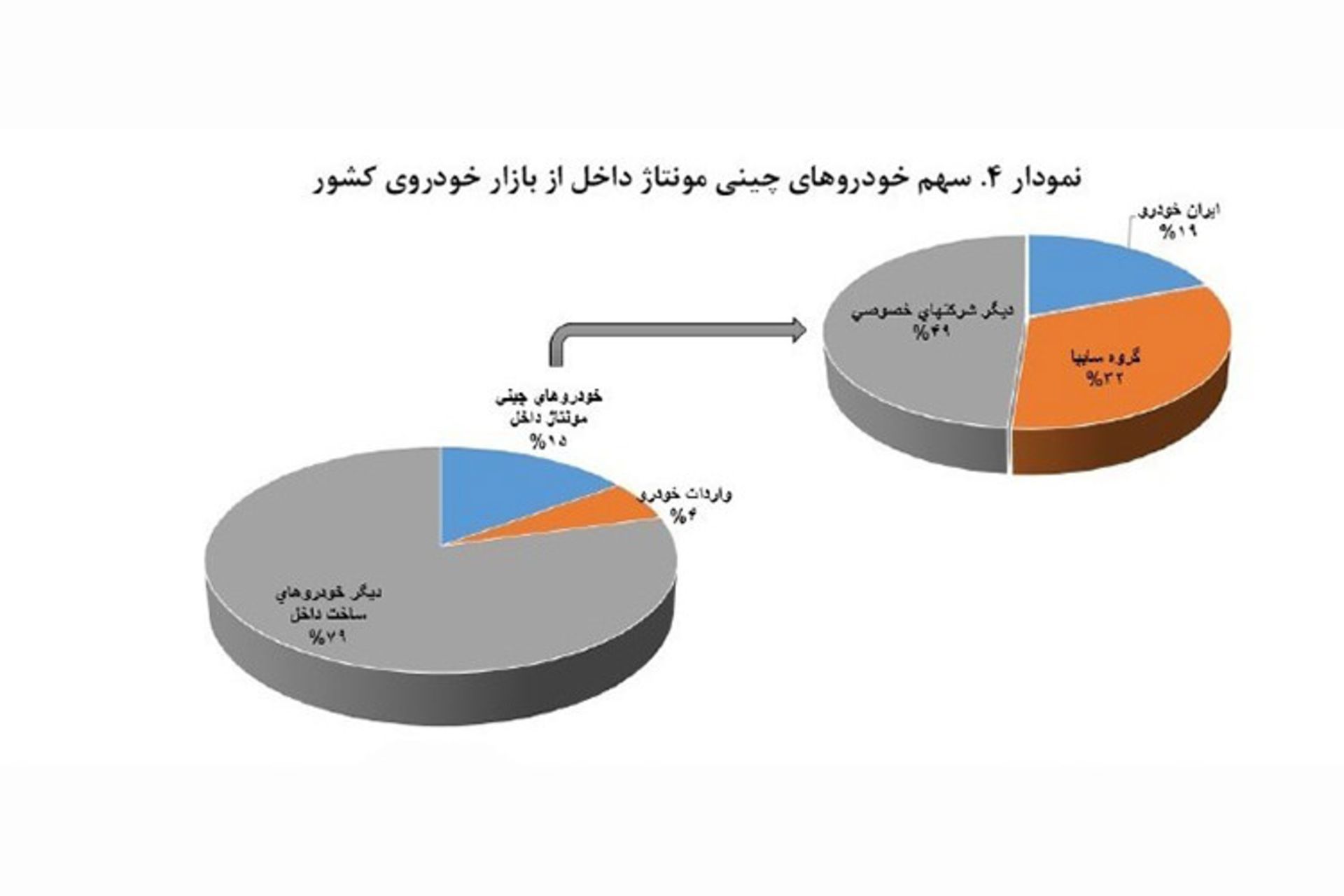 china car / خودرو چین