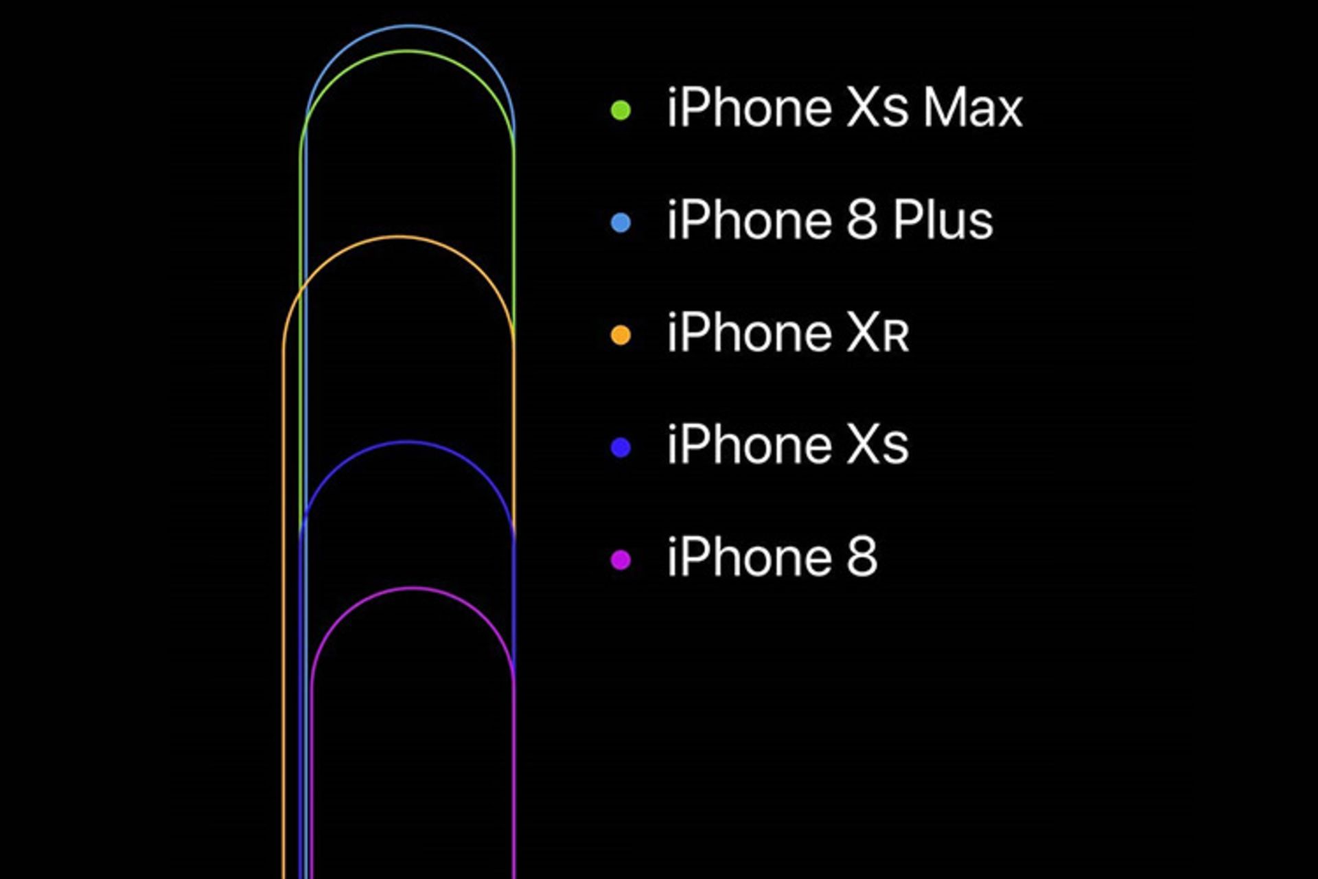 آیفون 10 اس مکس / iPhone Xs Max - آیفون 10 اس / iPhone Xs 