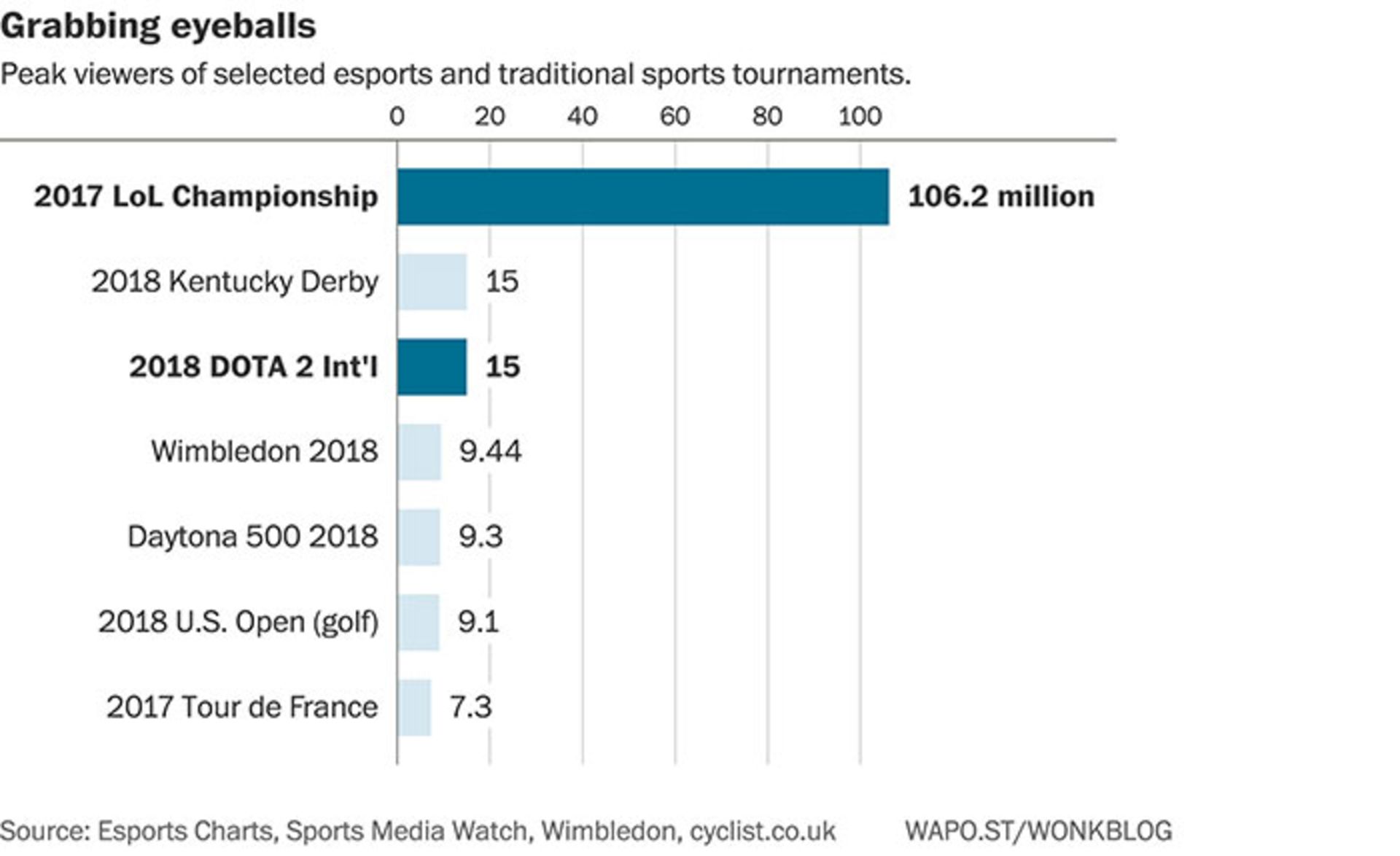 ورزش های الکترونیک / esports