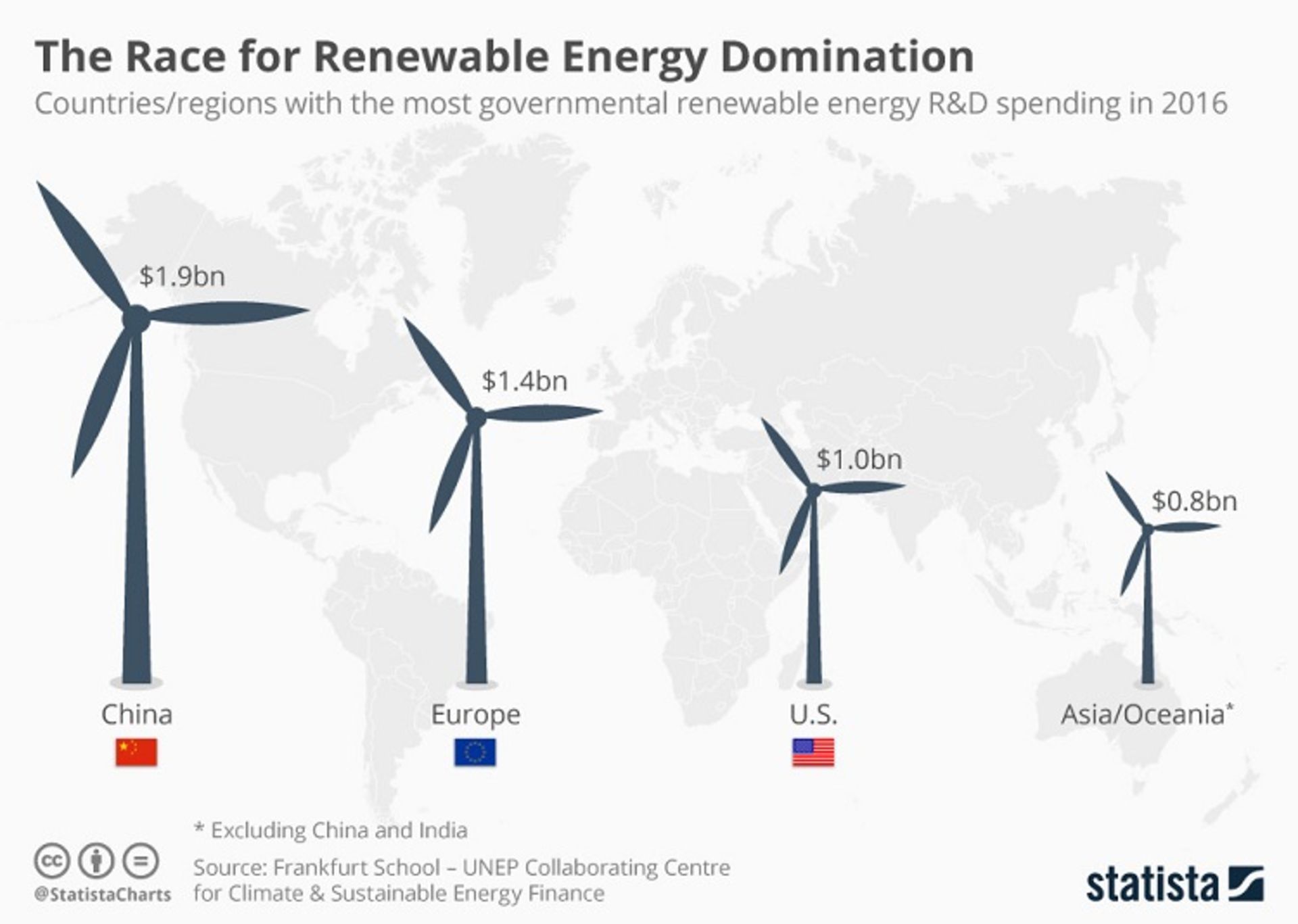 انرژی تجدیدپذیر / renewable energy