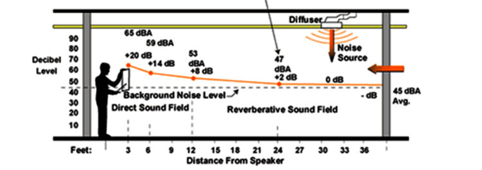 راهنمای خرید ساندبار و سینمای خانگی