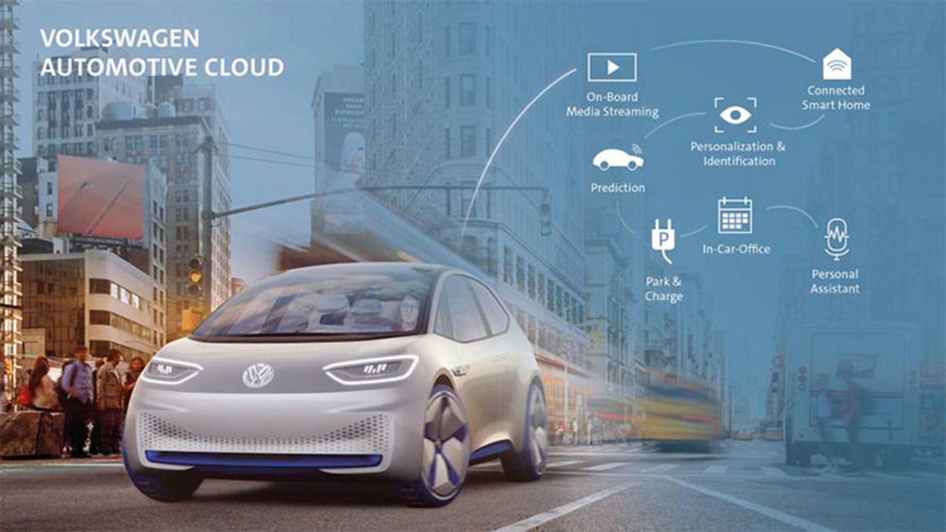 Volkswagen Automotive Cloud