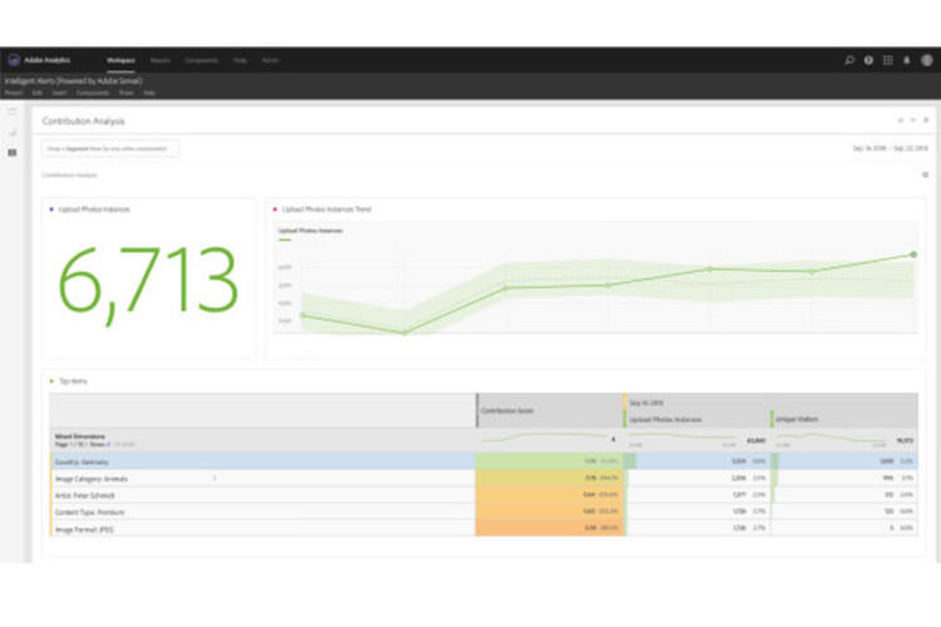 Adobe Analytics