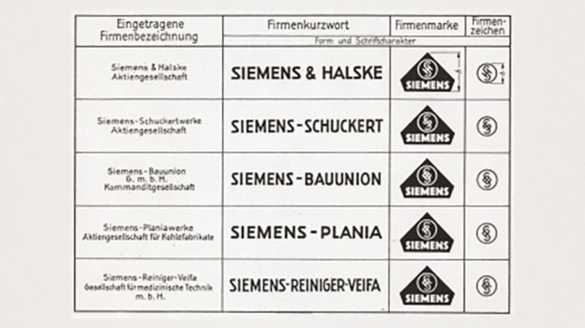 زیمنس / Siemens