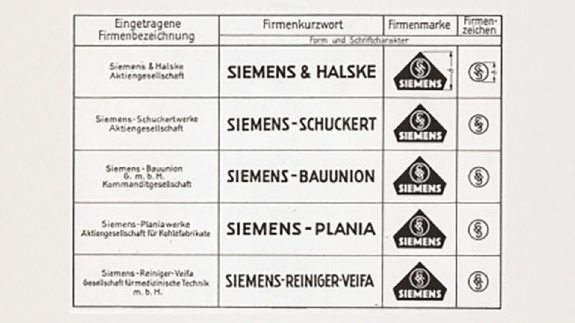 مرجع متخصصين ايران زيمنس / Siemens