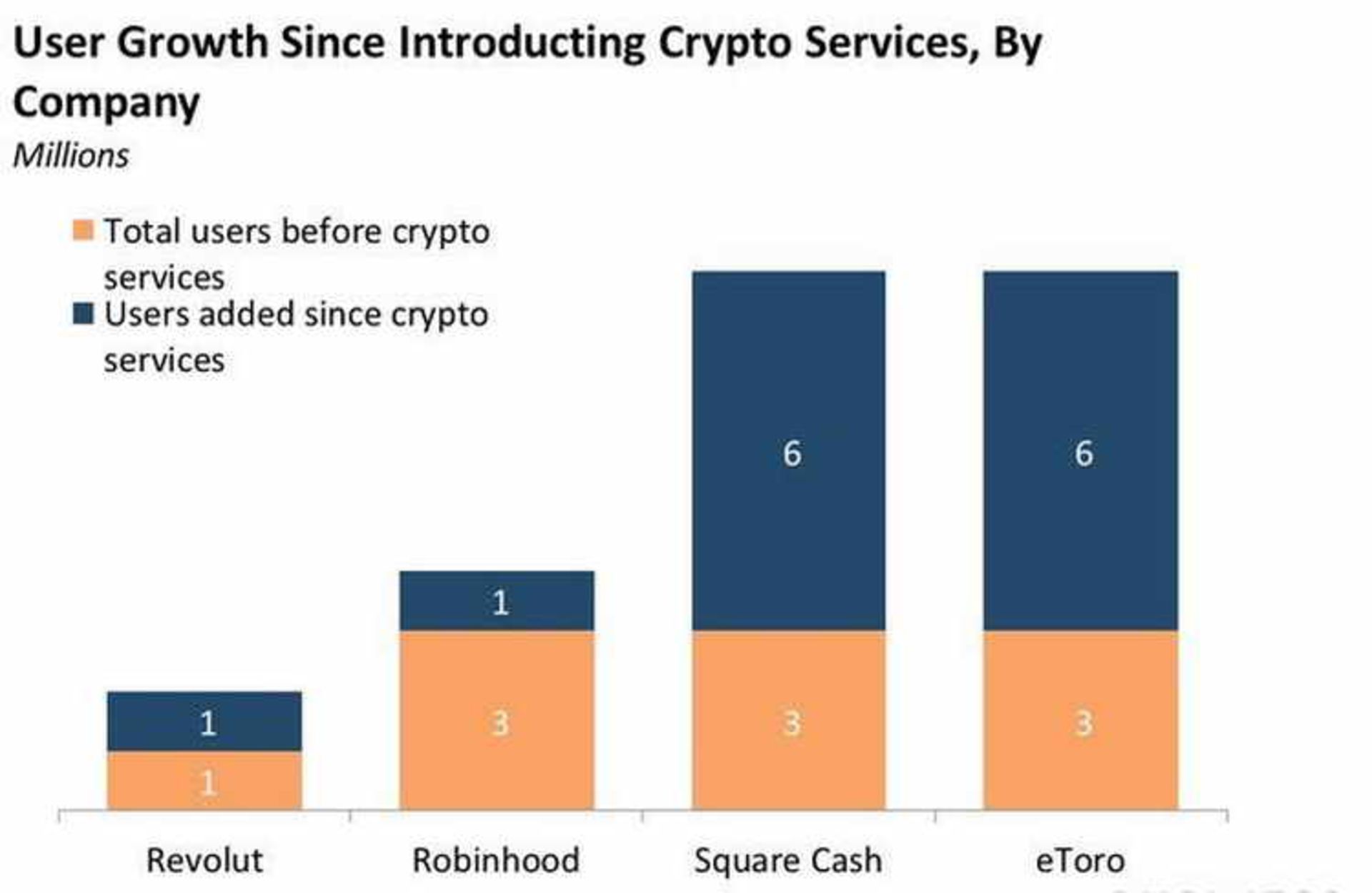 Robinhood is targeting an IPO
