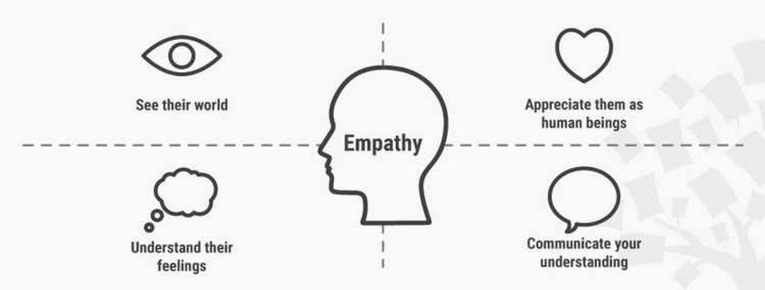 Empathize