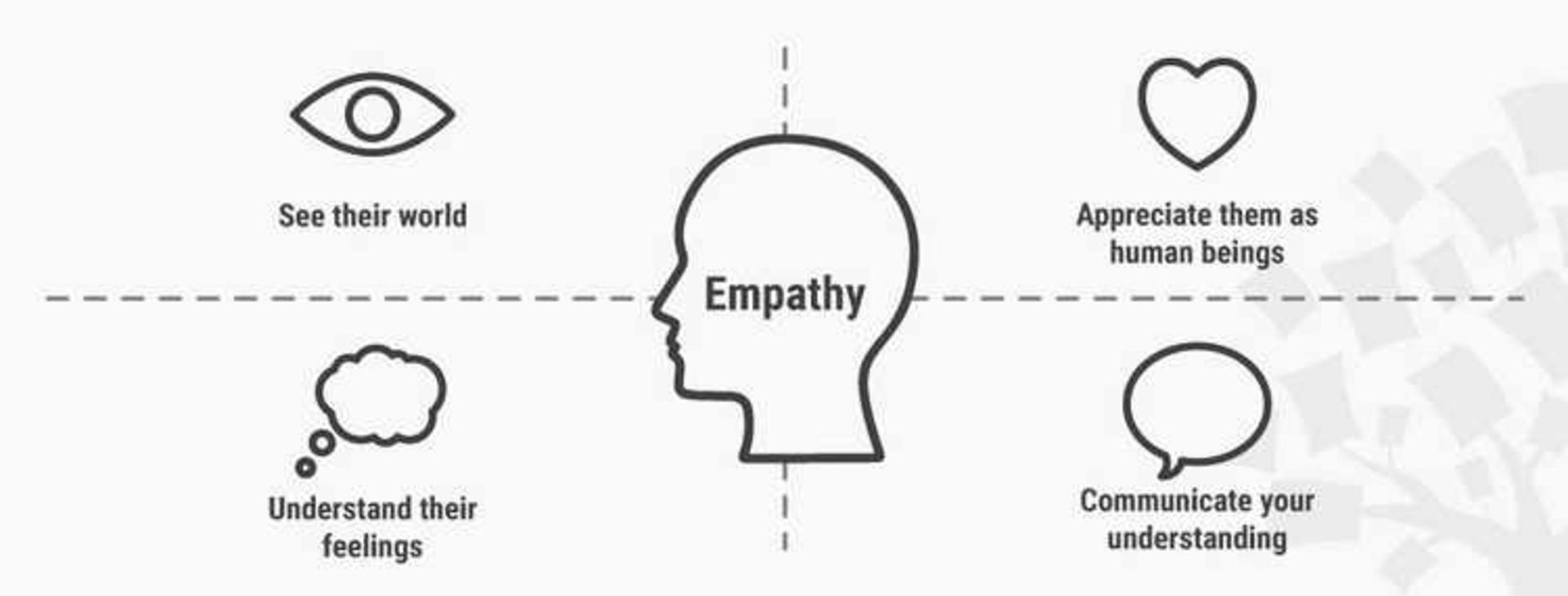 Empathize