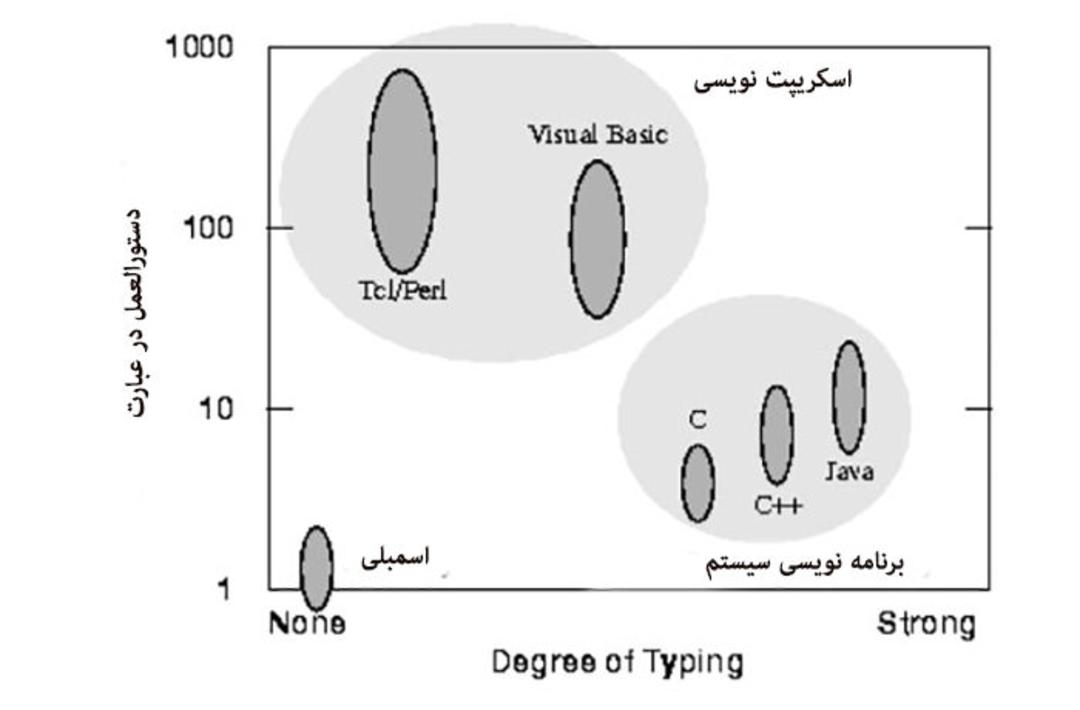 نمودار اوسترهاوت