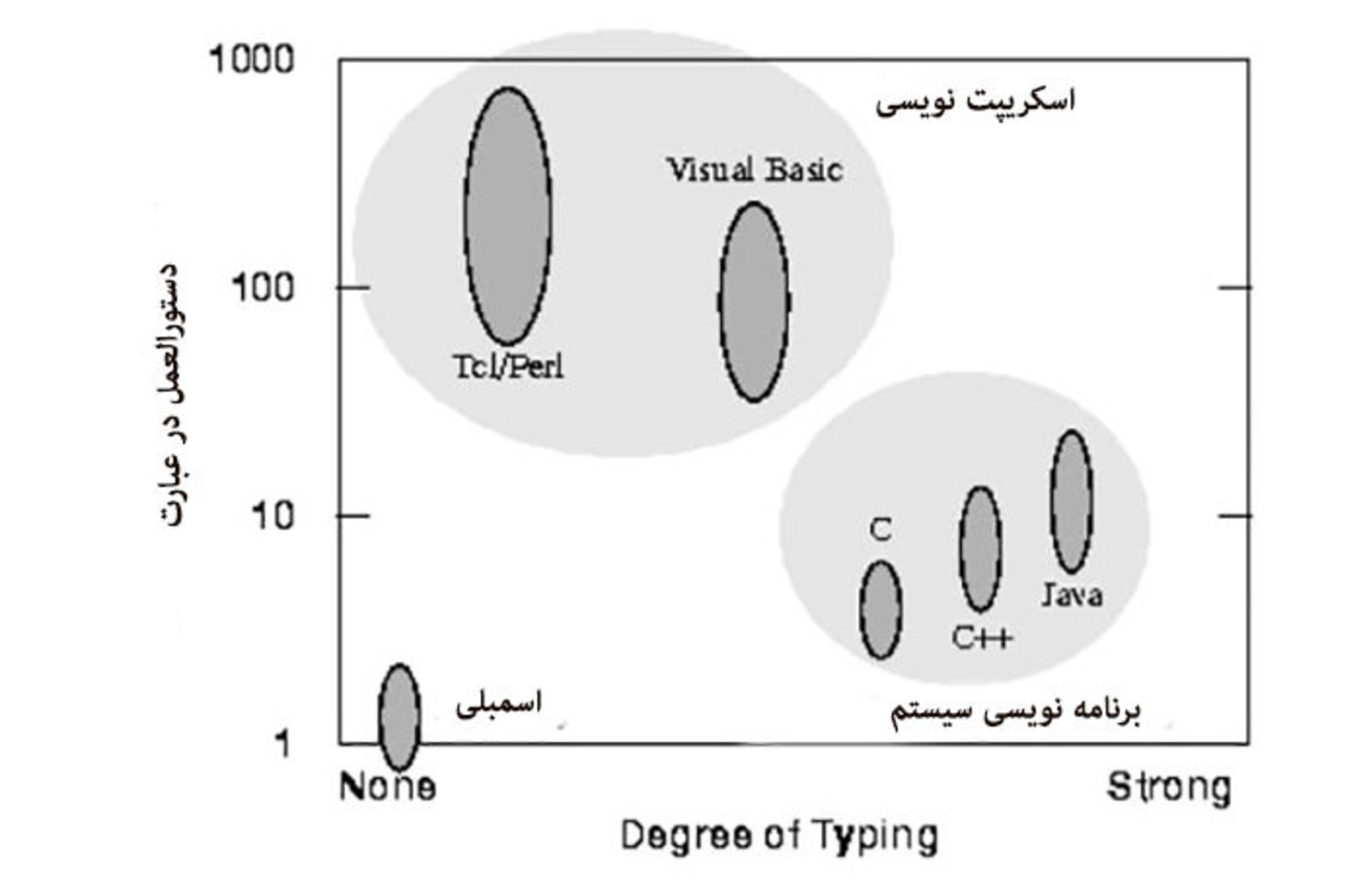 نمودار اوسترهاوت