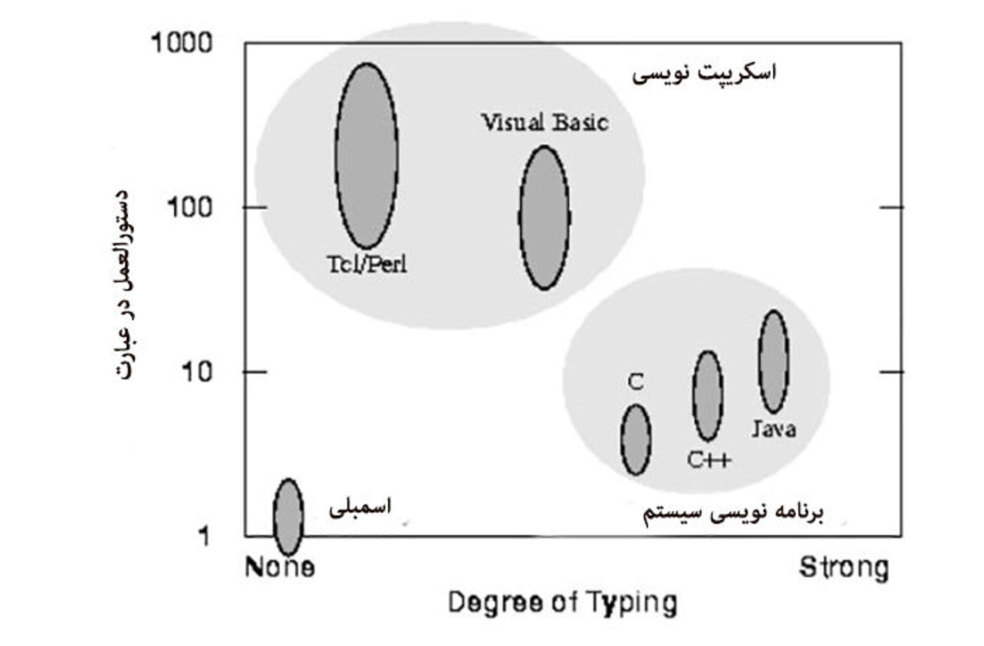 نمودار اوسترهاوت
