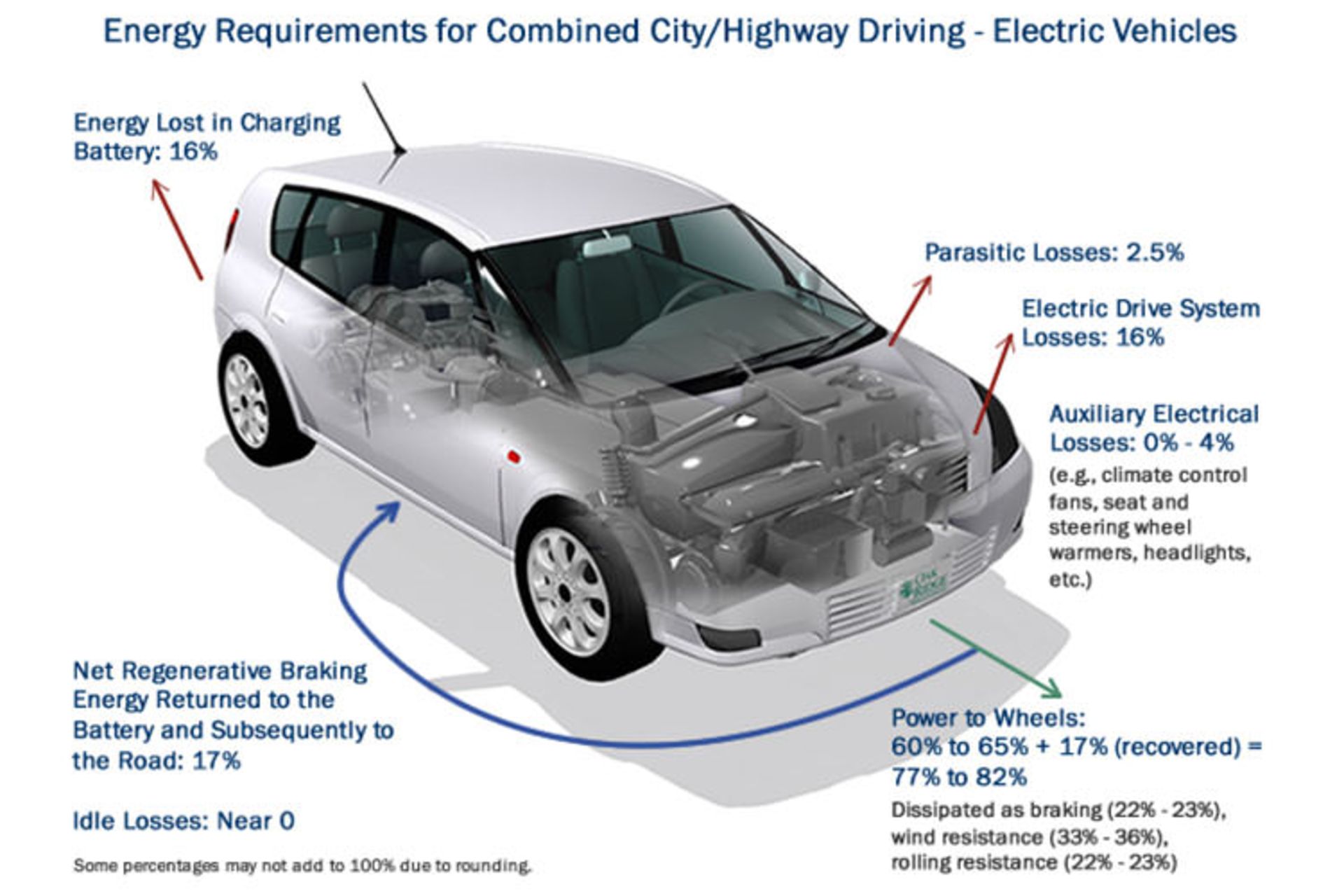 مرجع متخصصين ايران Electric Car / بازدهي انرژي خودروي برقي