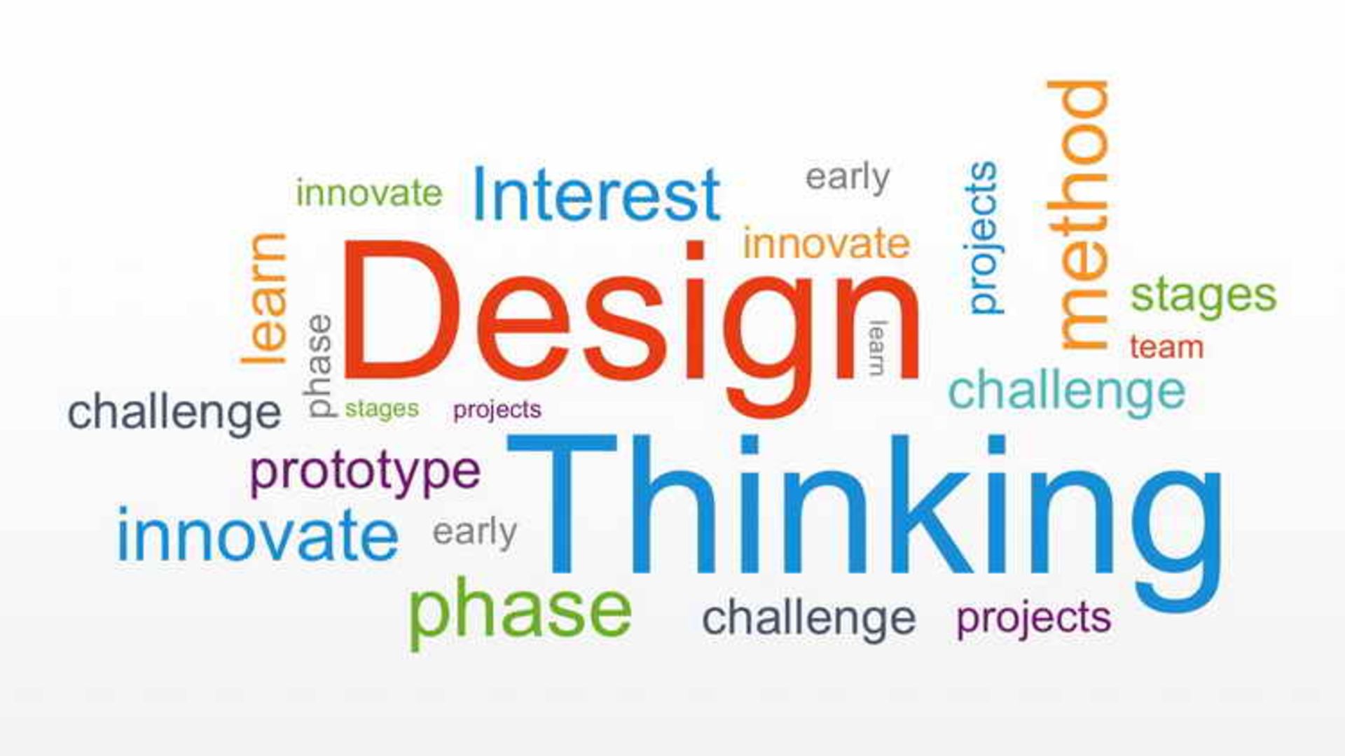 What is Design Thinking