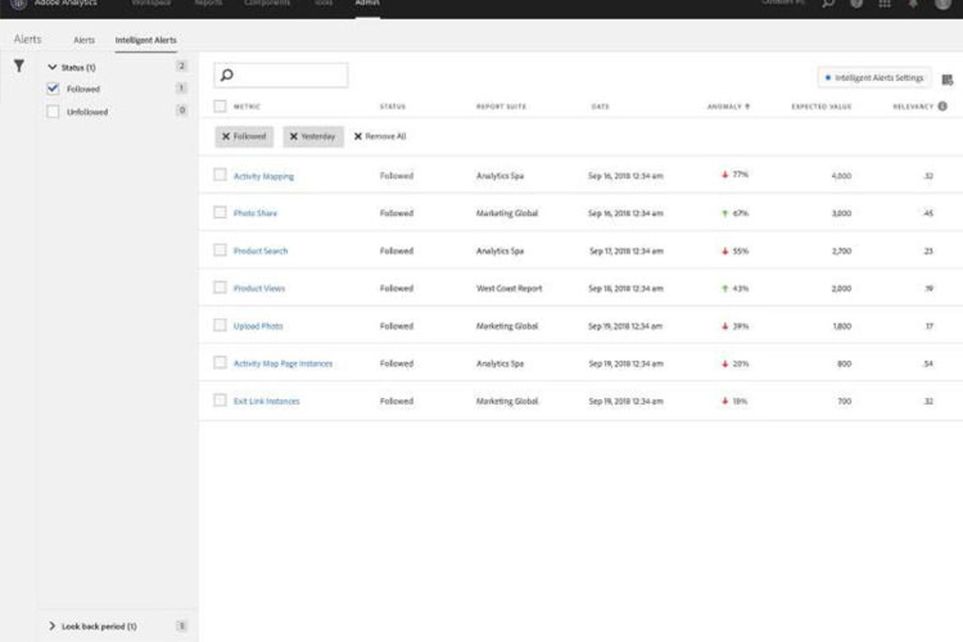 Adobe Analytics