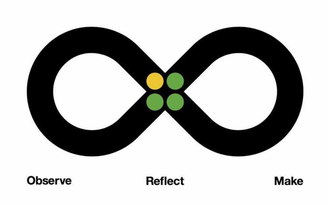 IBM Design Thinking Process