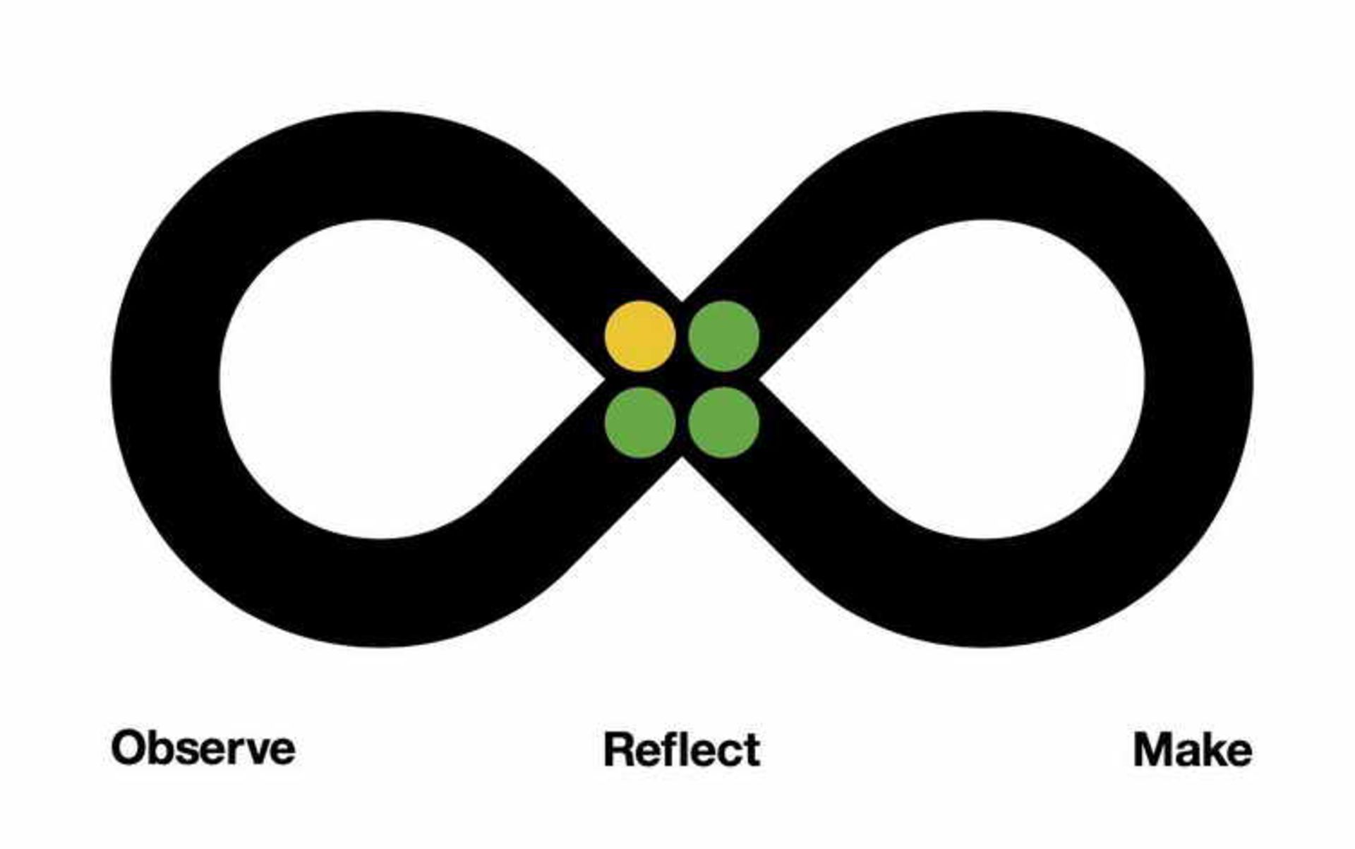 IBM Design Thinking Process