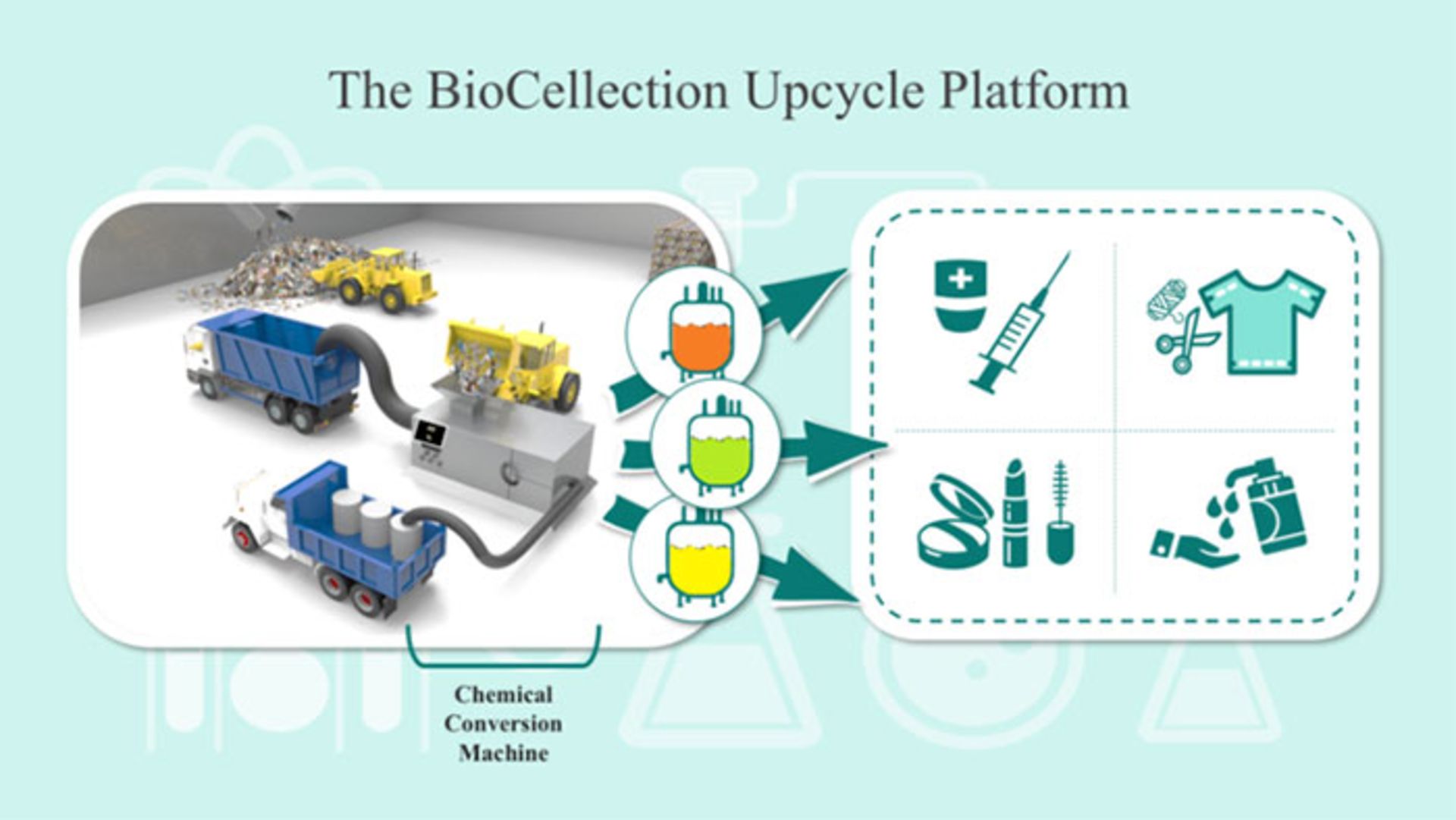 مرجع متخصصين ايران BioCellection