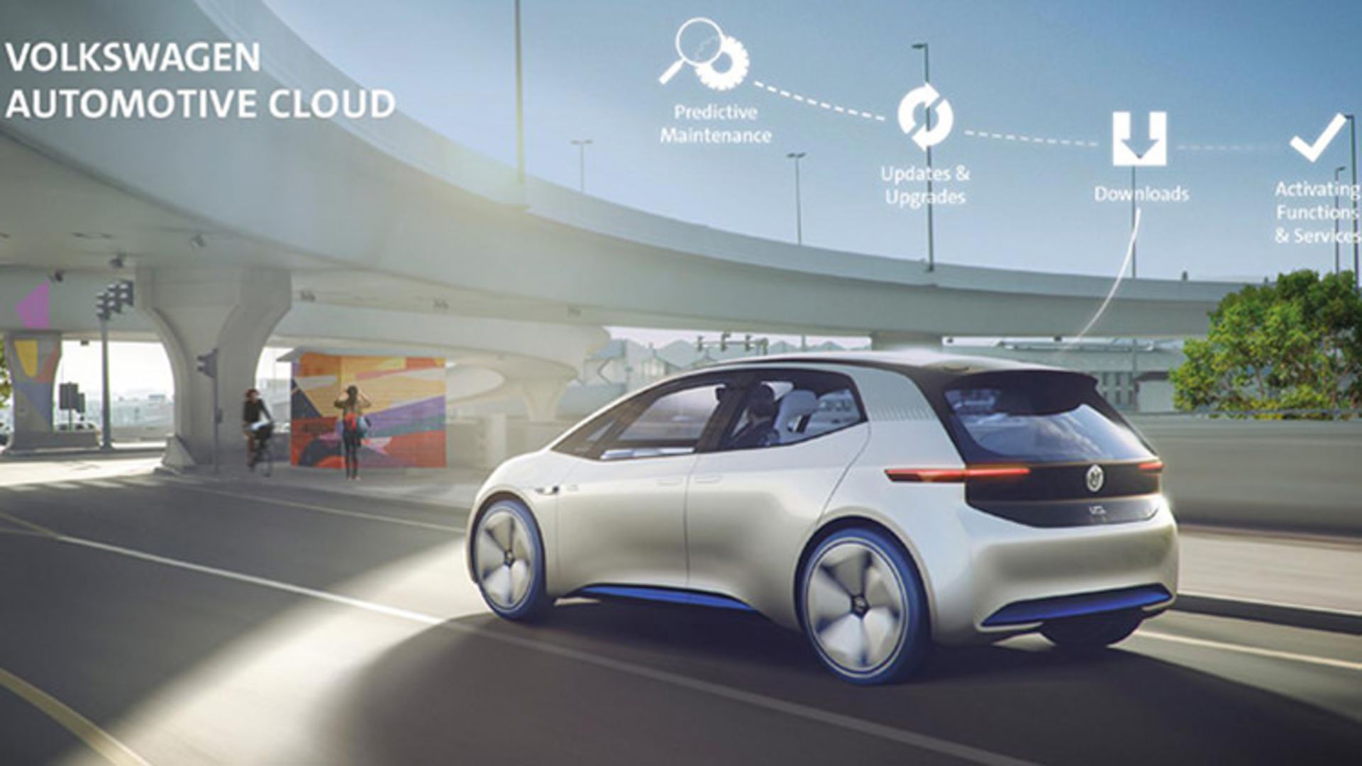 Volkswagen Automotive Cloud