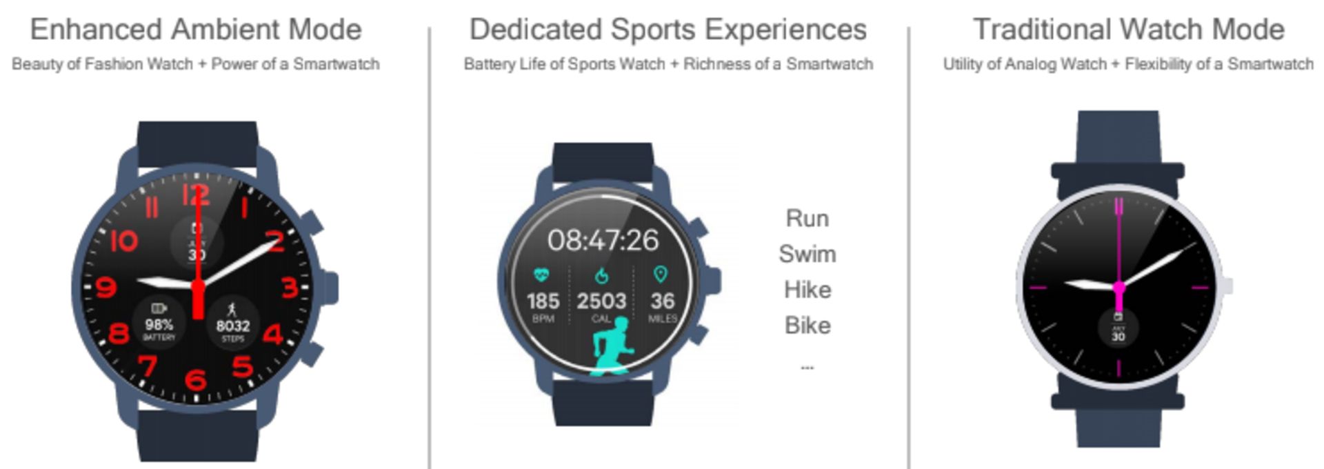 اسنپدراگون ویر 3100 / Snapdragon Wear 3100