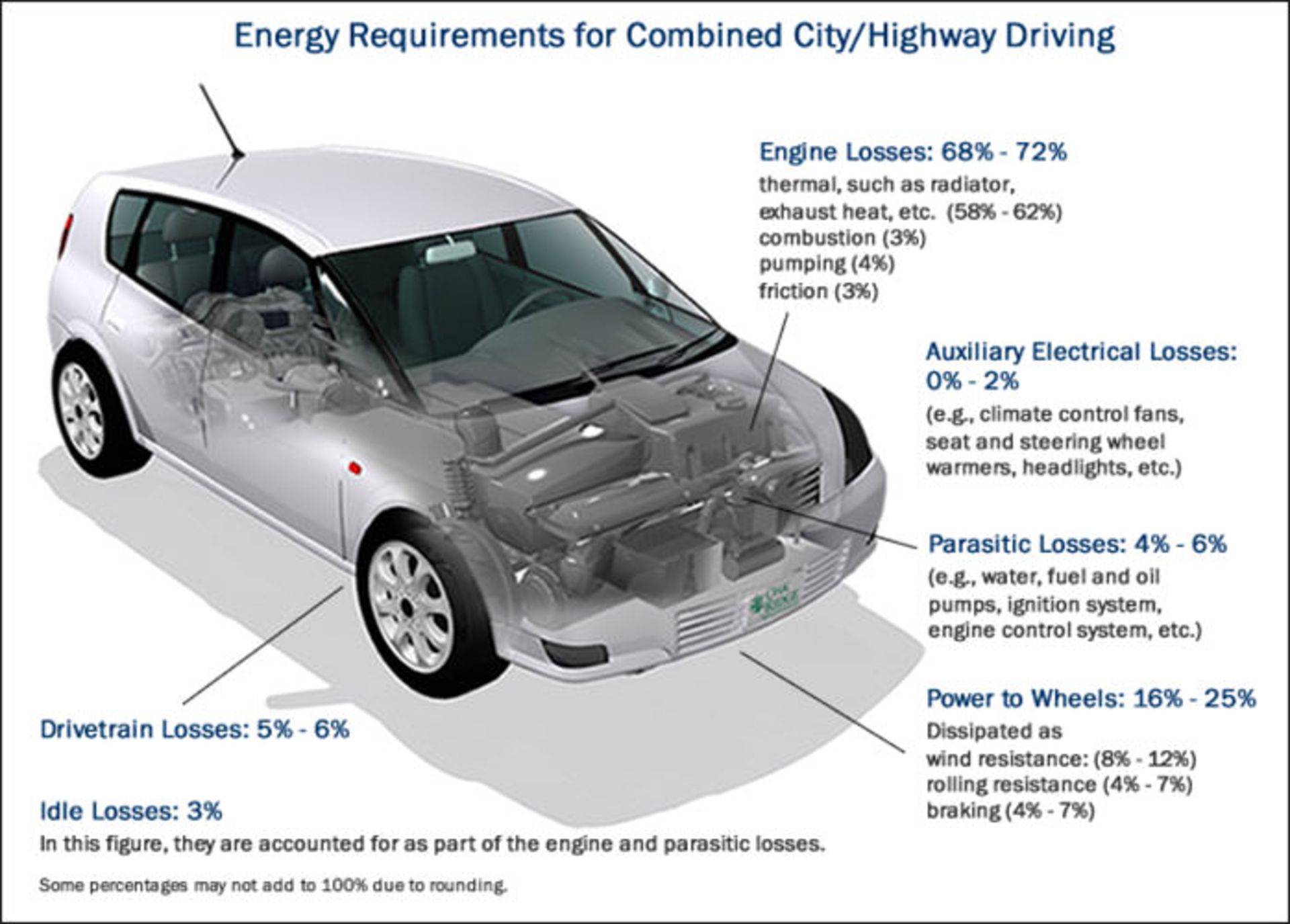 مرجع متخصصين ايران Electric Car / بازدهي انرژي خودروي برقي