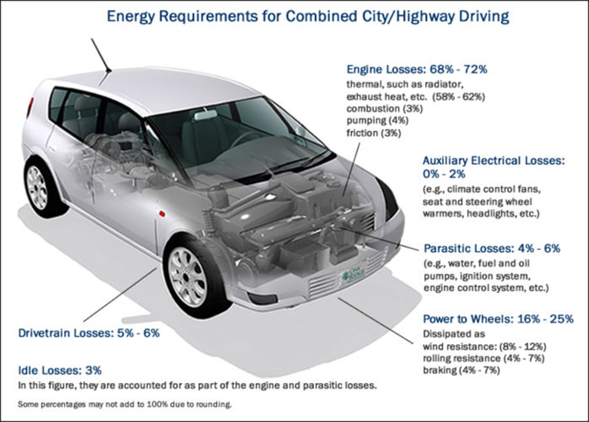 Electric Car / بازدهی انرژی خودروی برقی