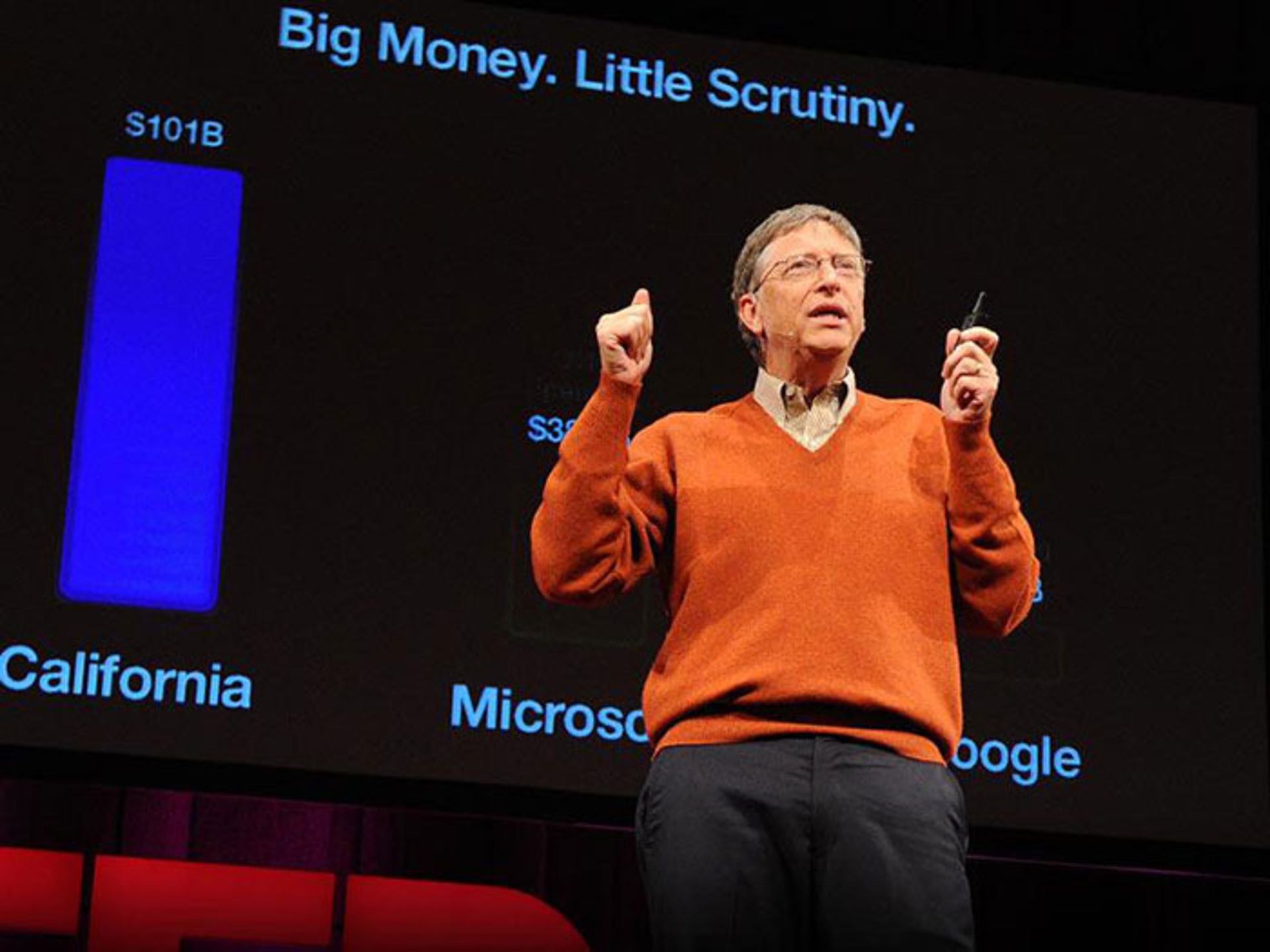 bill gates