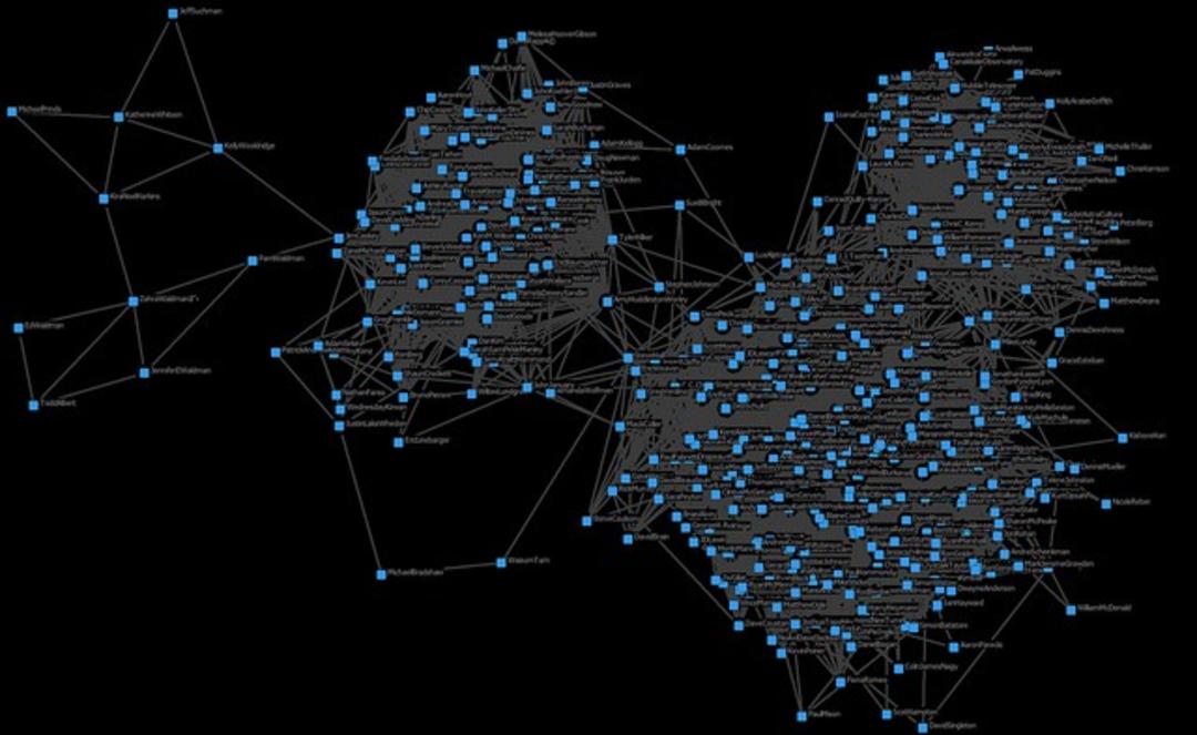گراف اجتماعی / social graph