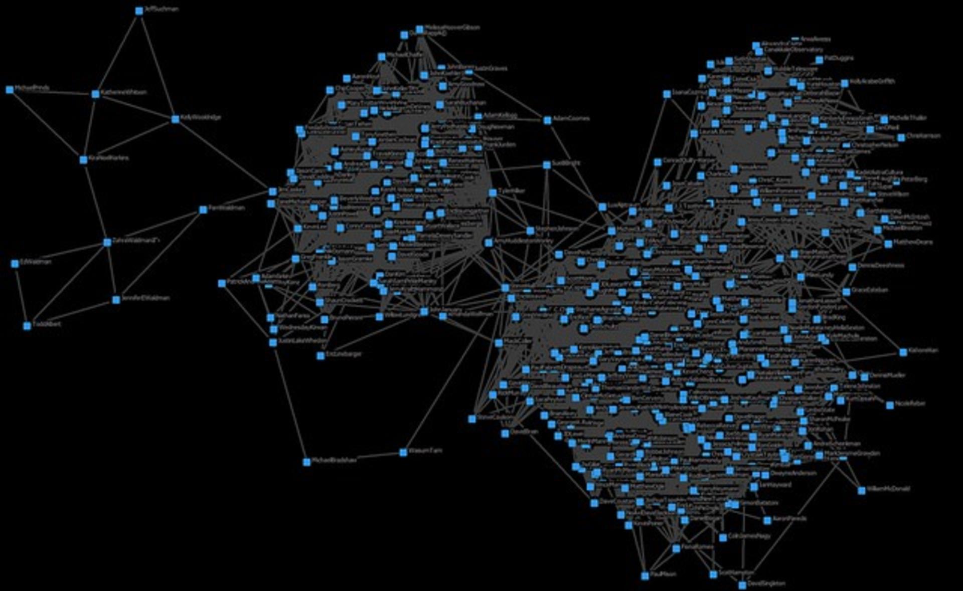 گراف اجتماعی / social graph