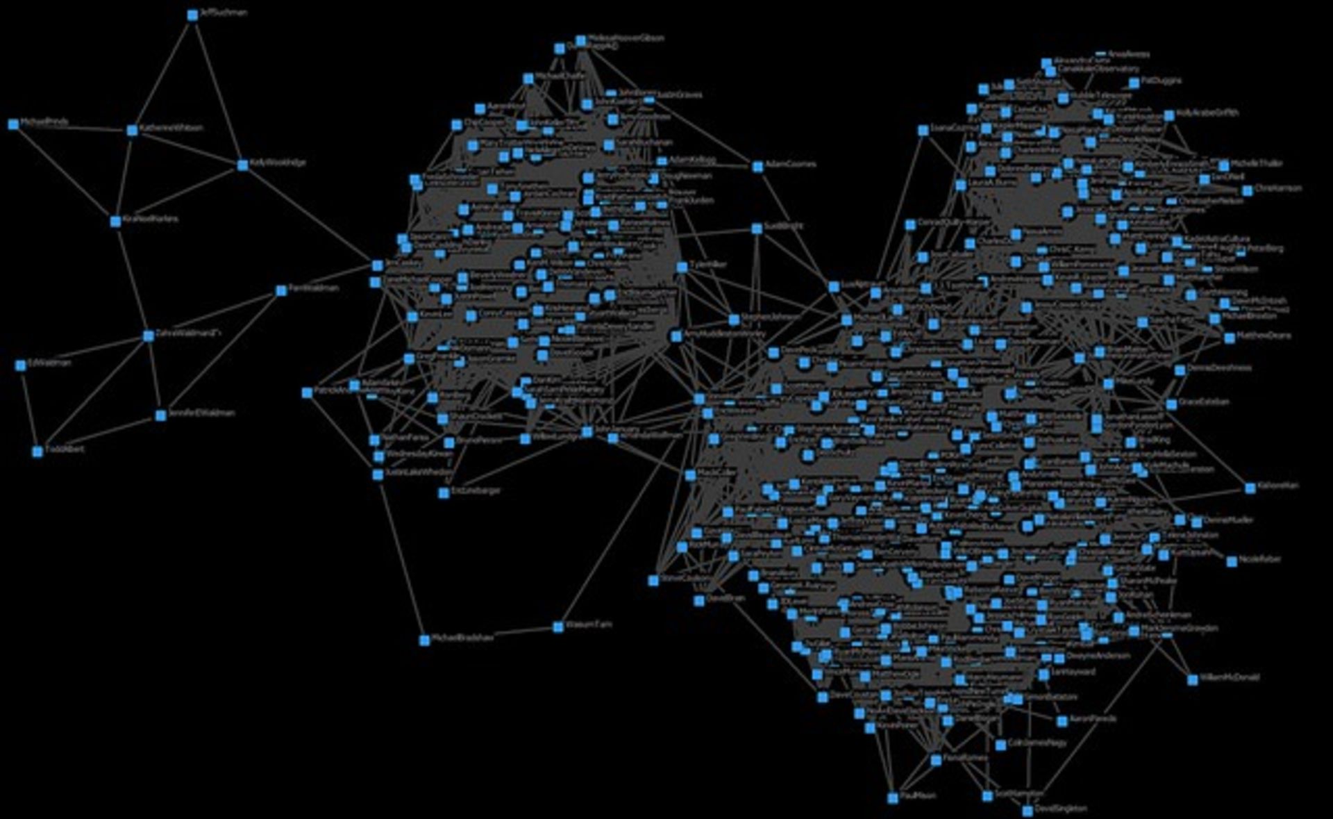 گراف اجتماعی / social graph
