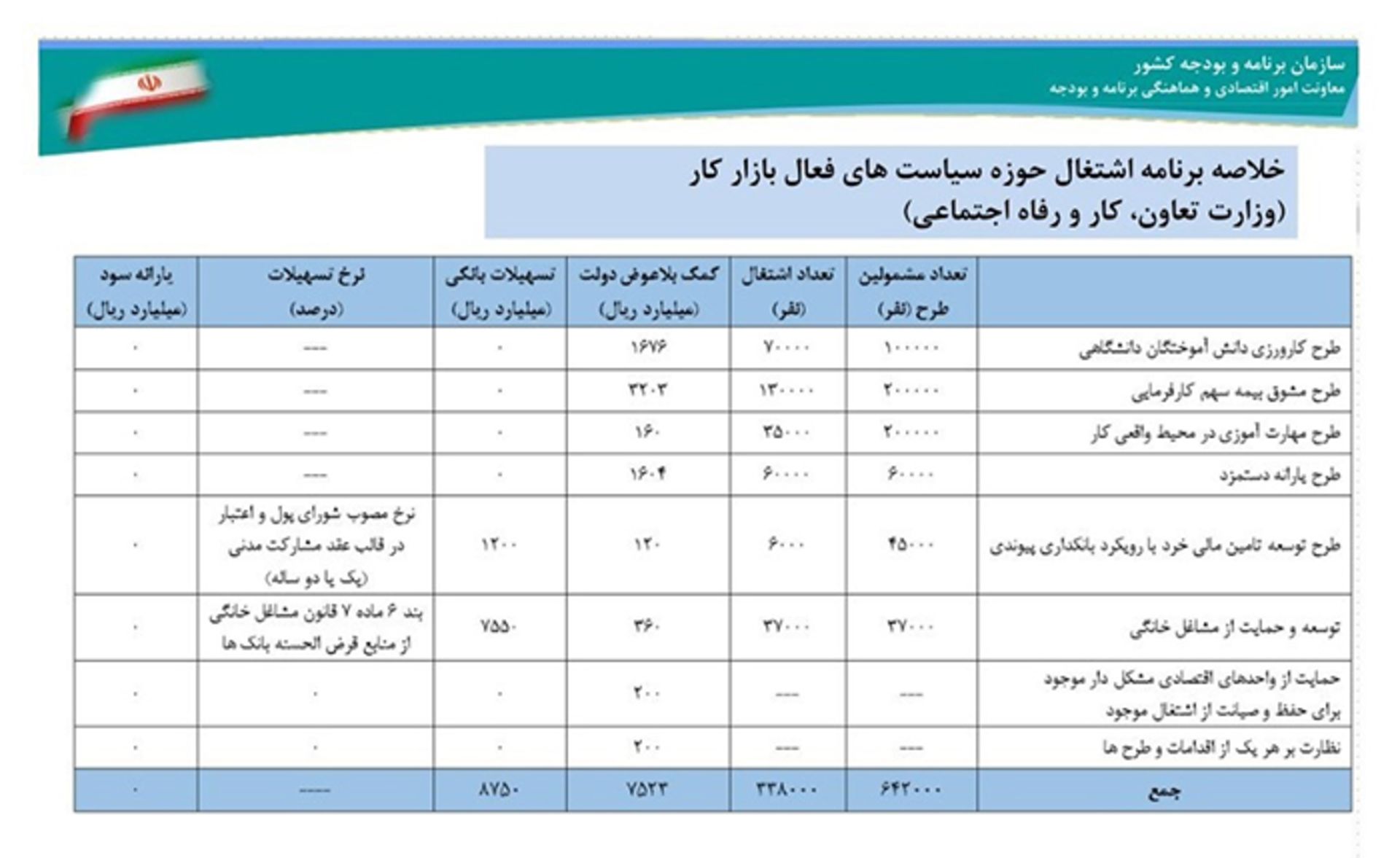 طرح کارورزی