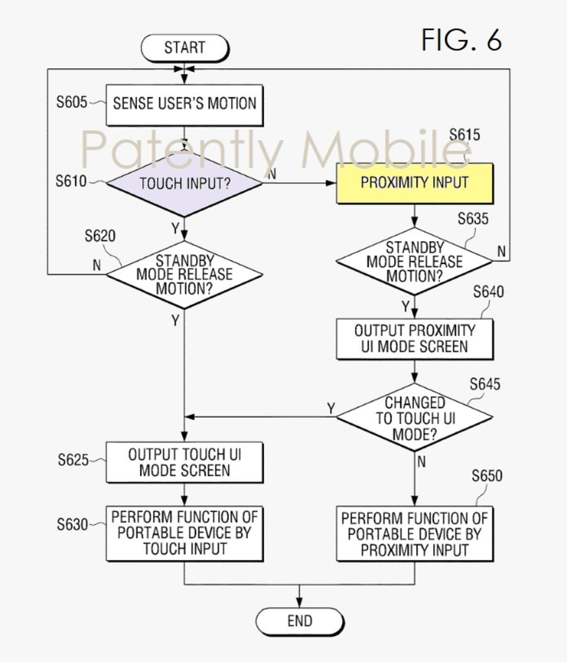Samsung Patent