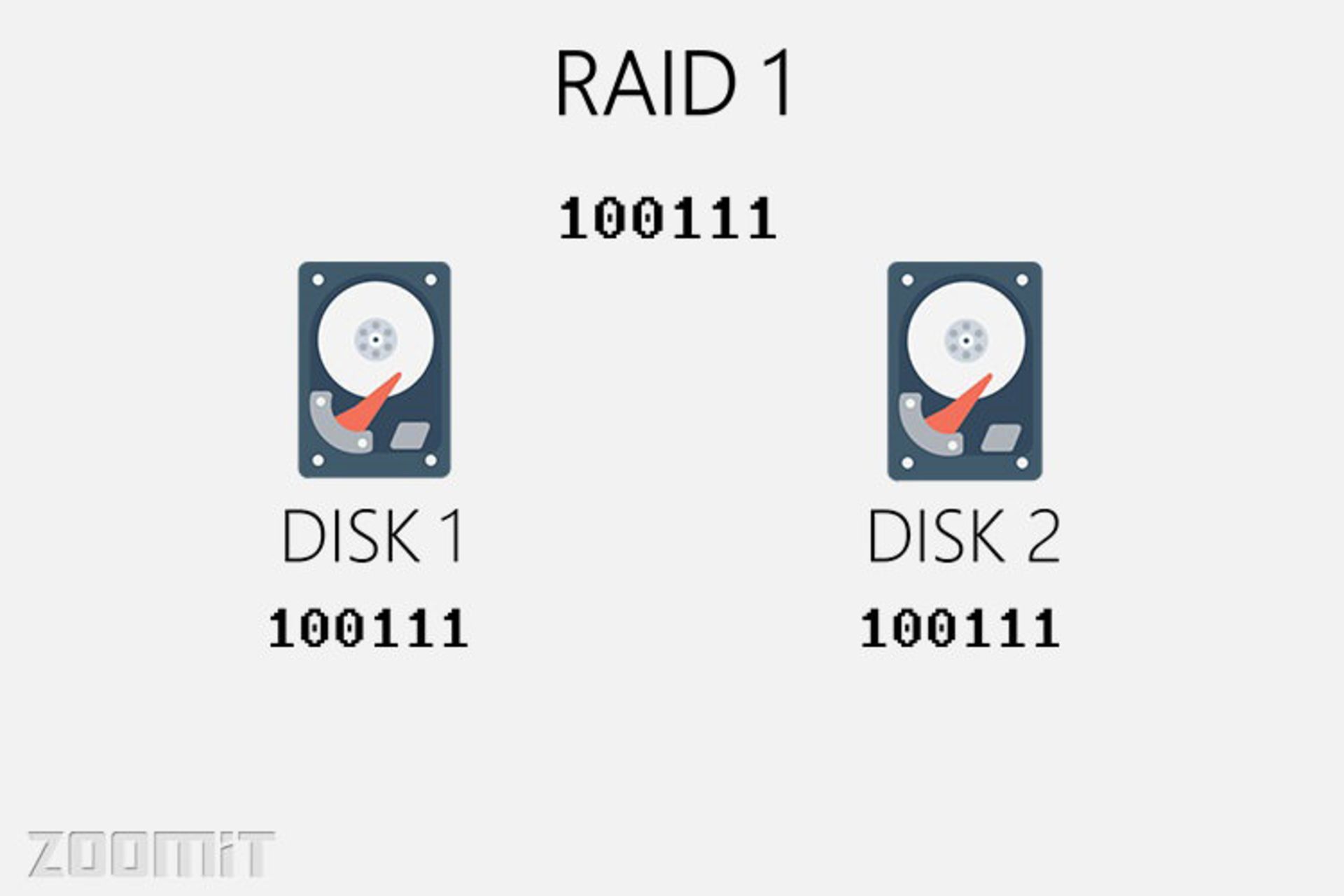 رید 1 / raid 1