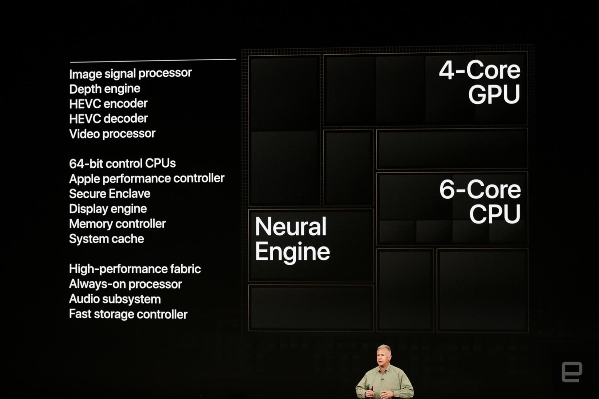 A12 Bionic