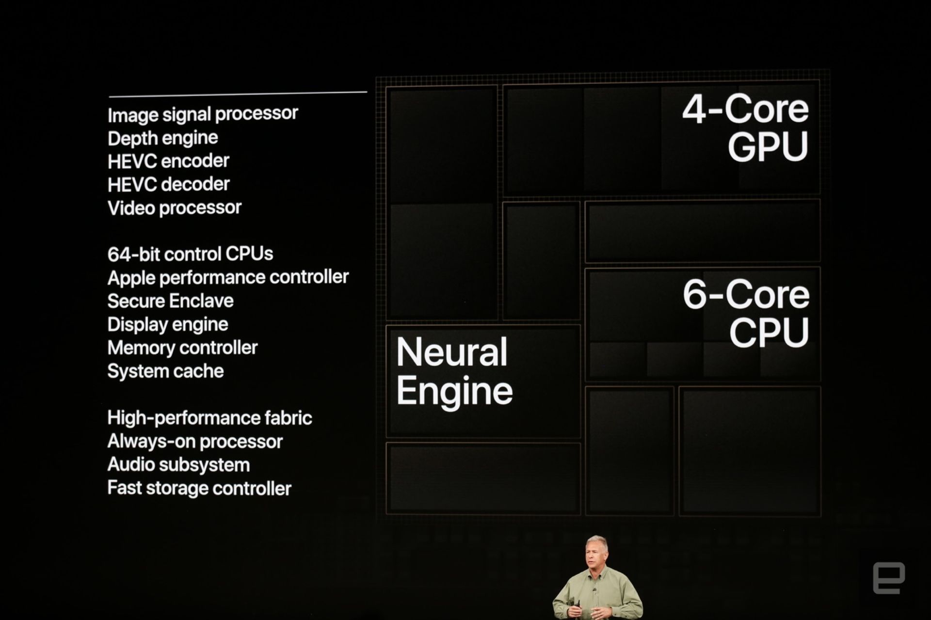 A12 Bionic